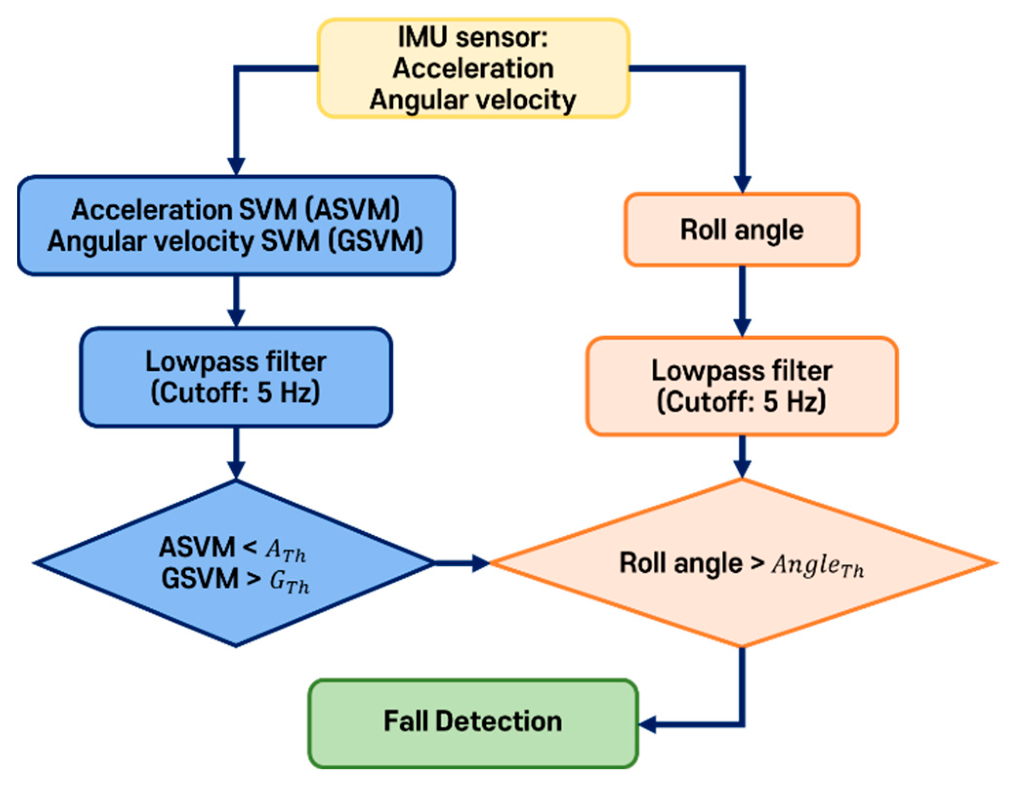 Applsci 14 10443 g003