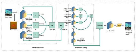 Applsci 14 10458 g004