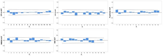 Applsci 14 10482 g0a2