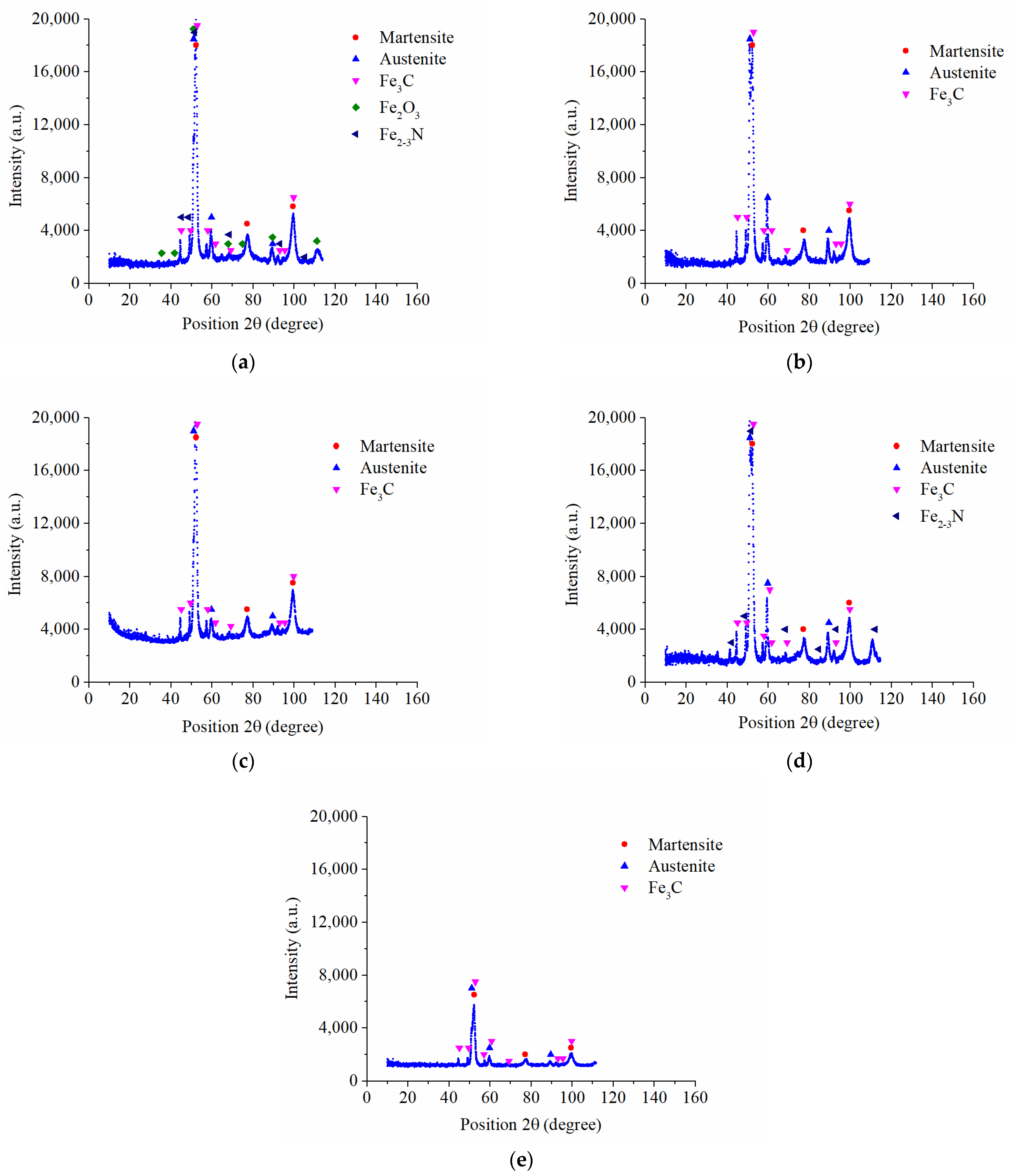 Applsci 14 10488 g003 Applsci 14 10488 g003