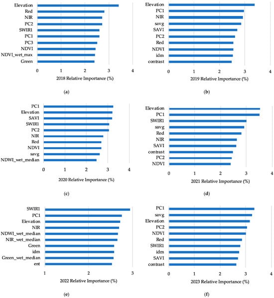 Applsci 14 10504 g0a1