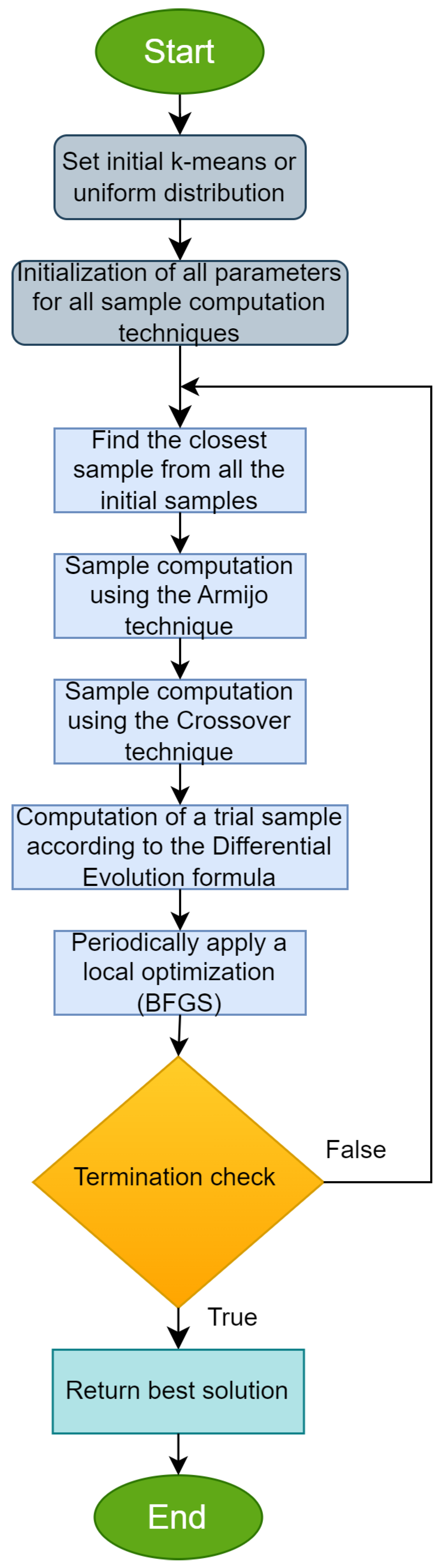 Applsci 14 10567 g001 Applsci 14 10567 g001