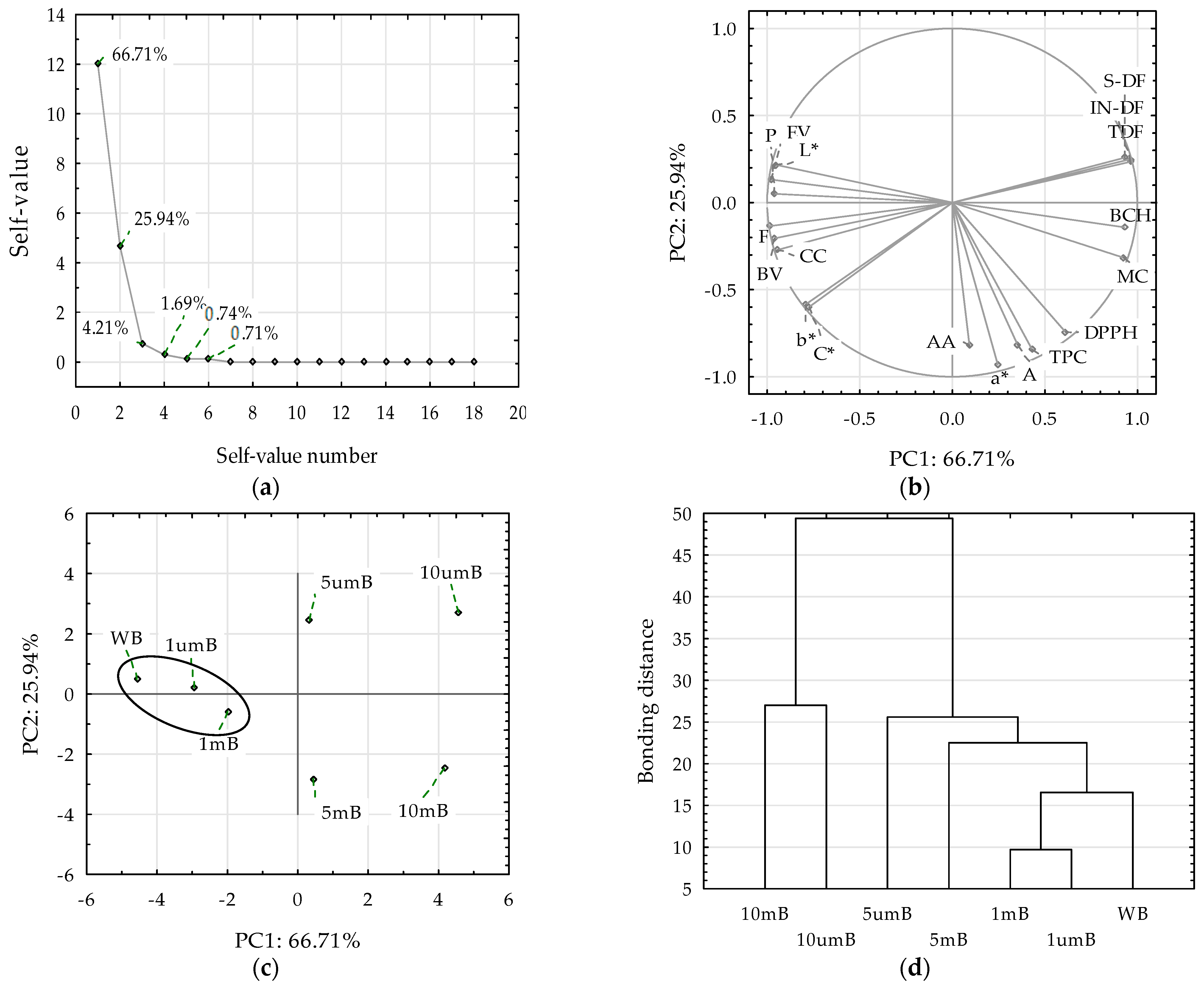 Applsci 14 10570 g003