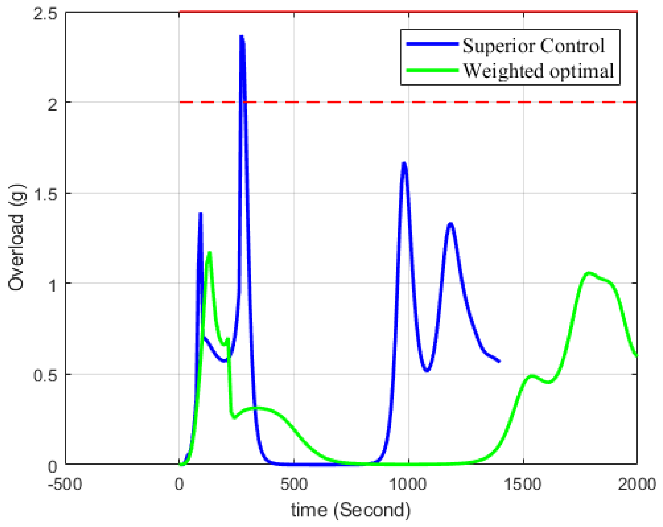Applsci 14 10585 g007