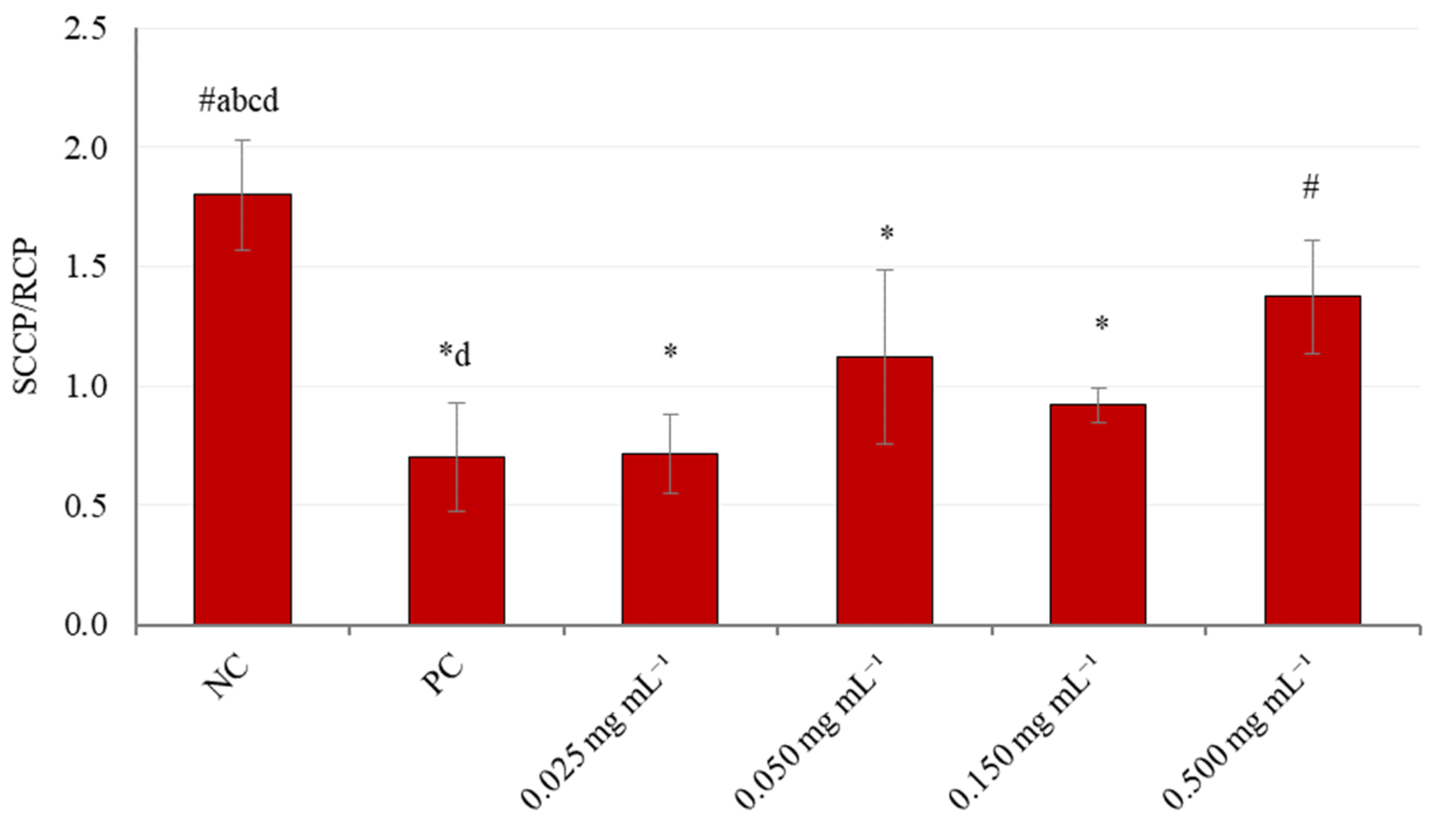 Applsci 14 10602 g003