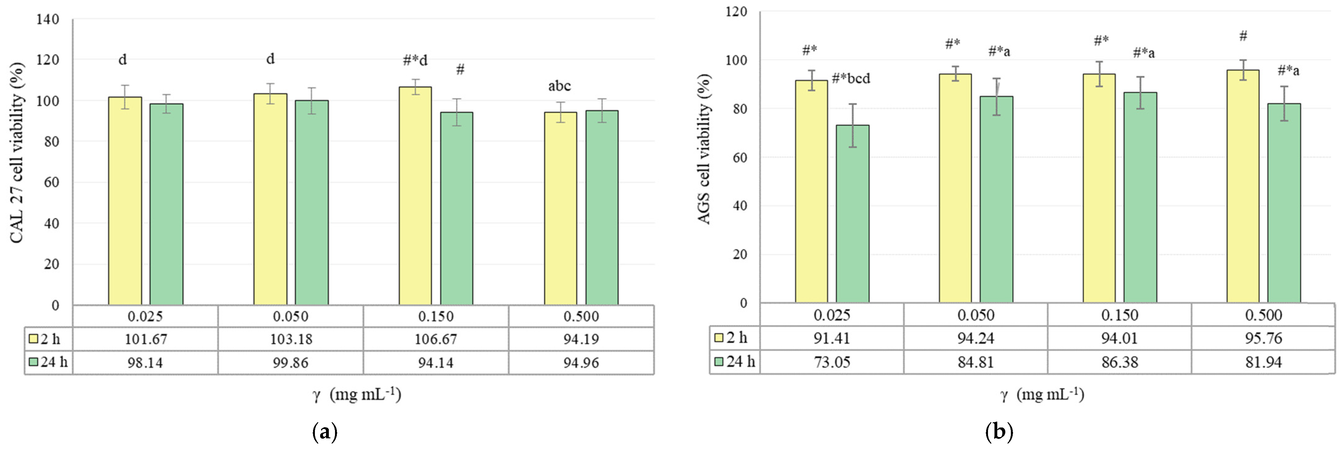 Applsci 14 10602 g004a