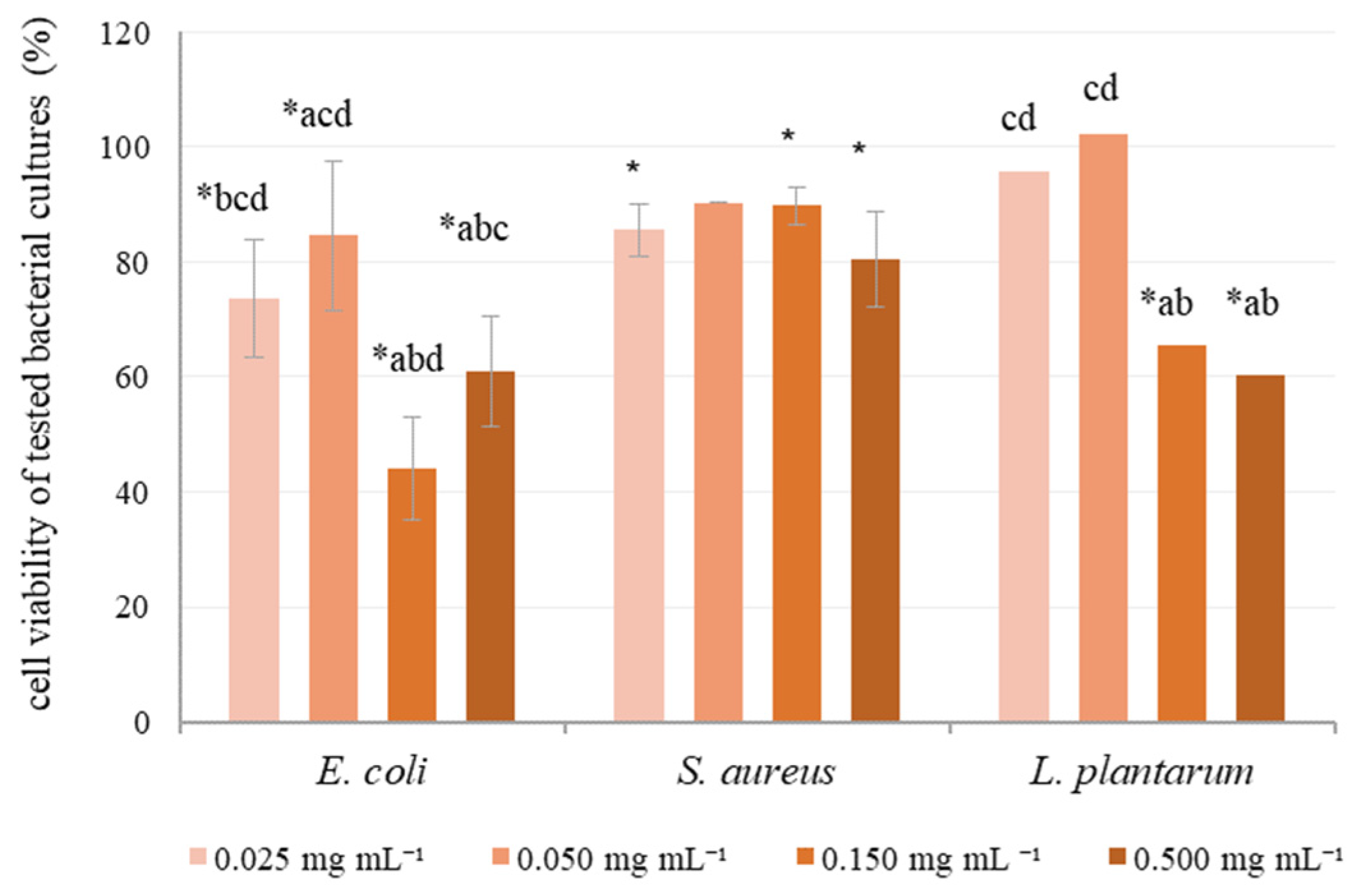 Applsci 14 10602 g007