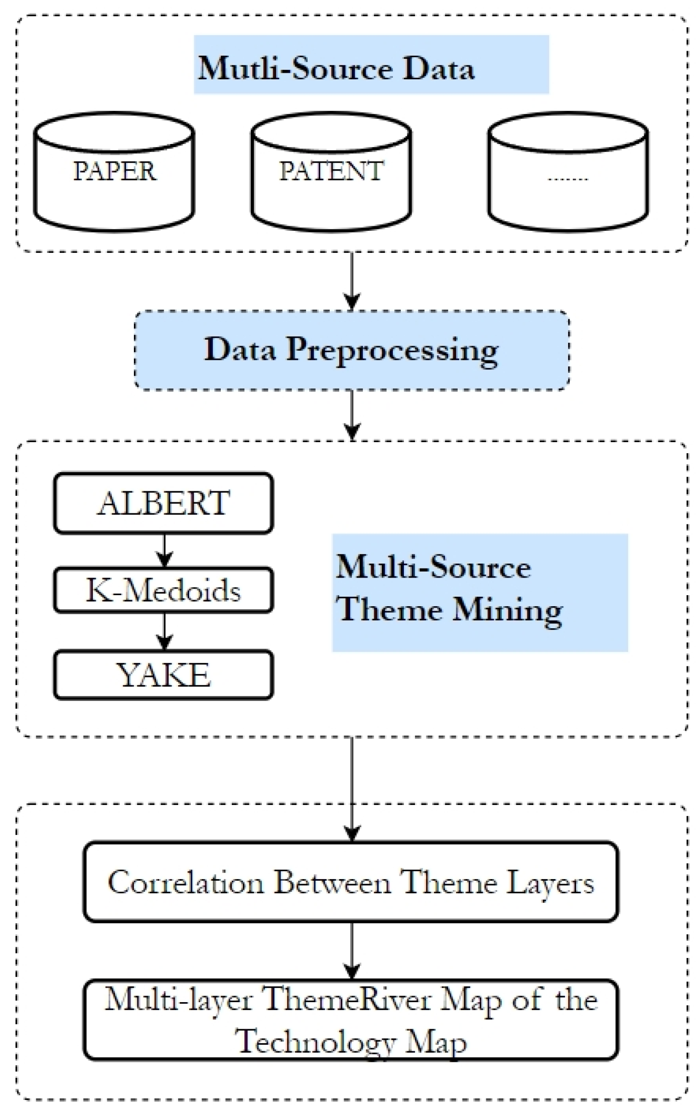Applsci 14 10606 g001
