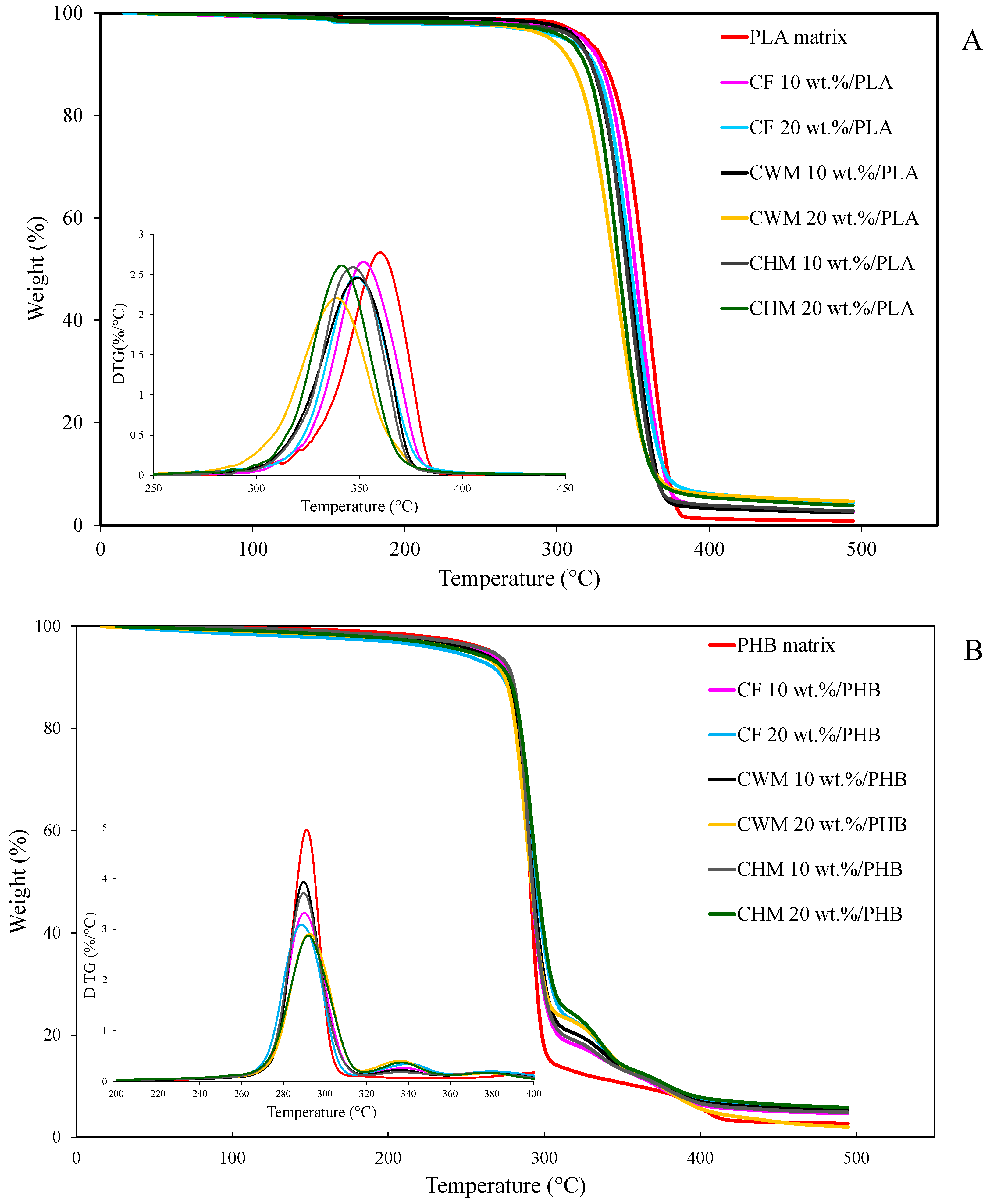 Applsci 14 10621 g006