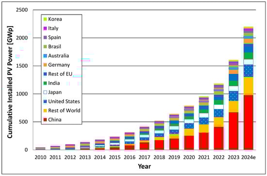 Applsci 14 10628 g001