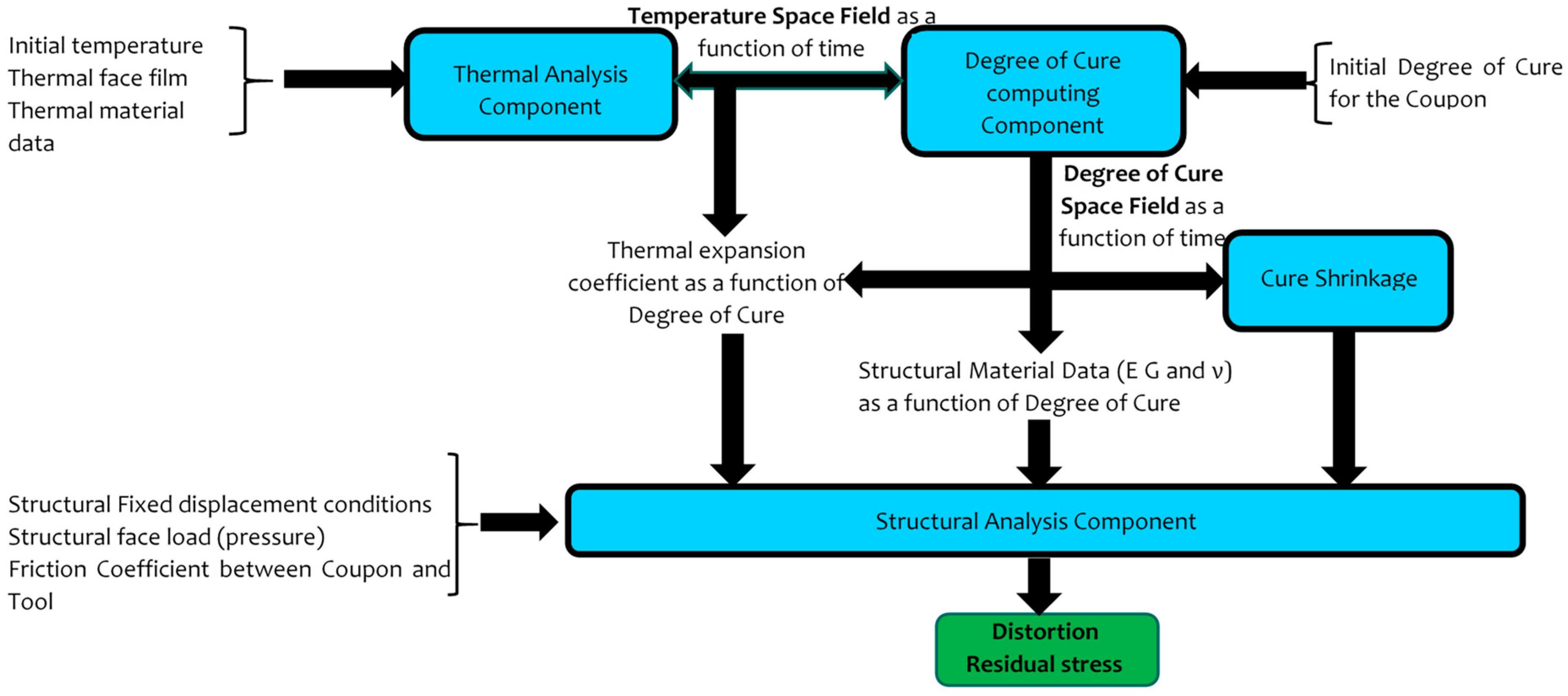 Applsci 14 10656 g018