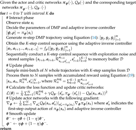 Applsci 14 10665 i001