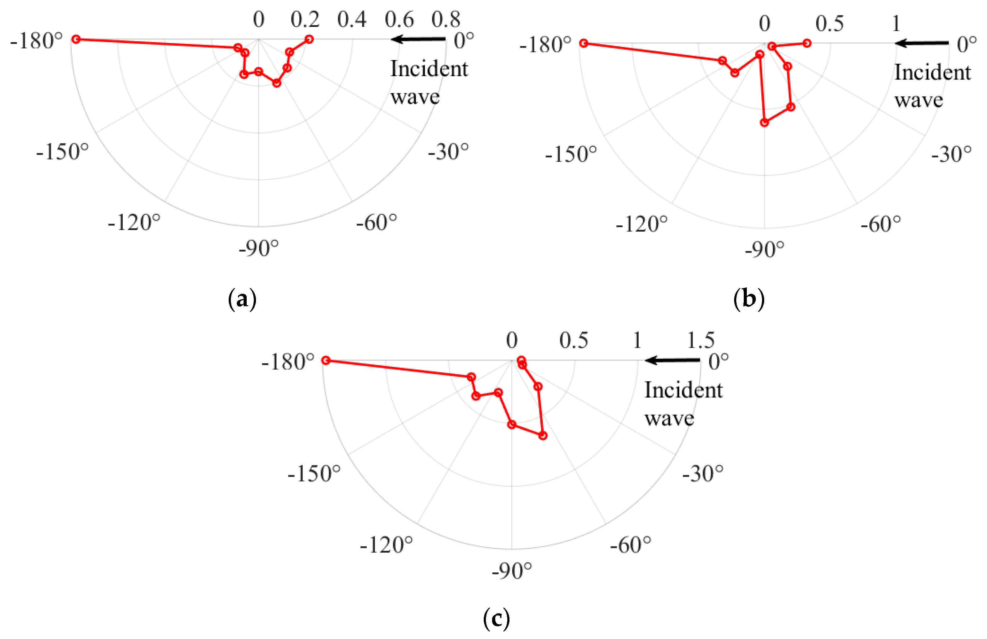 Applsci 14 10672 g014 Applsci 14 10672 g014
