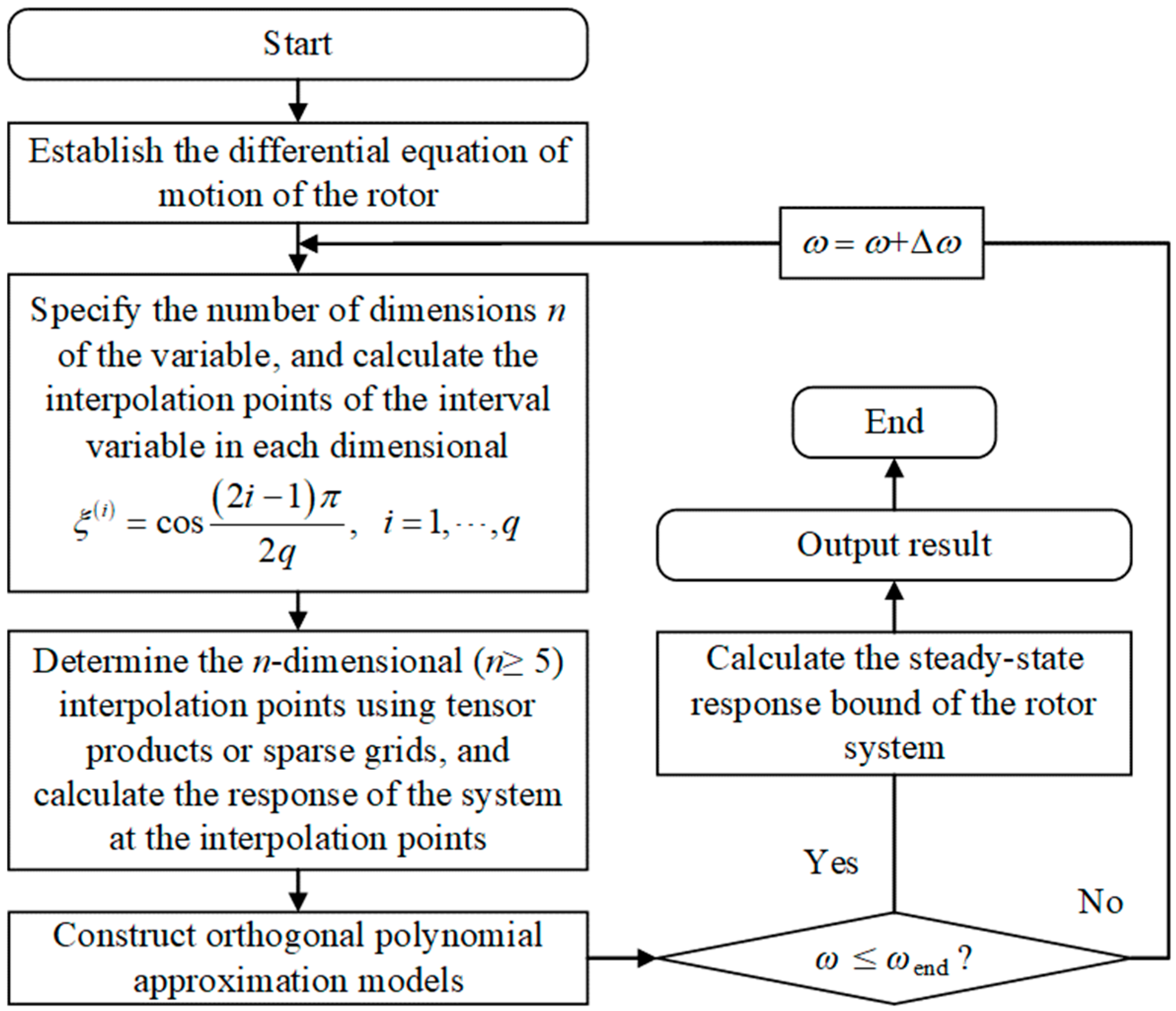 Applsci 14 10698 g002