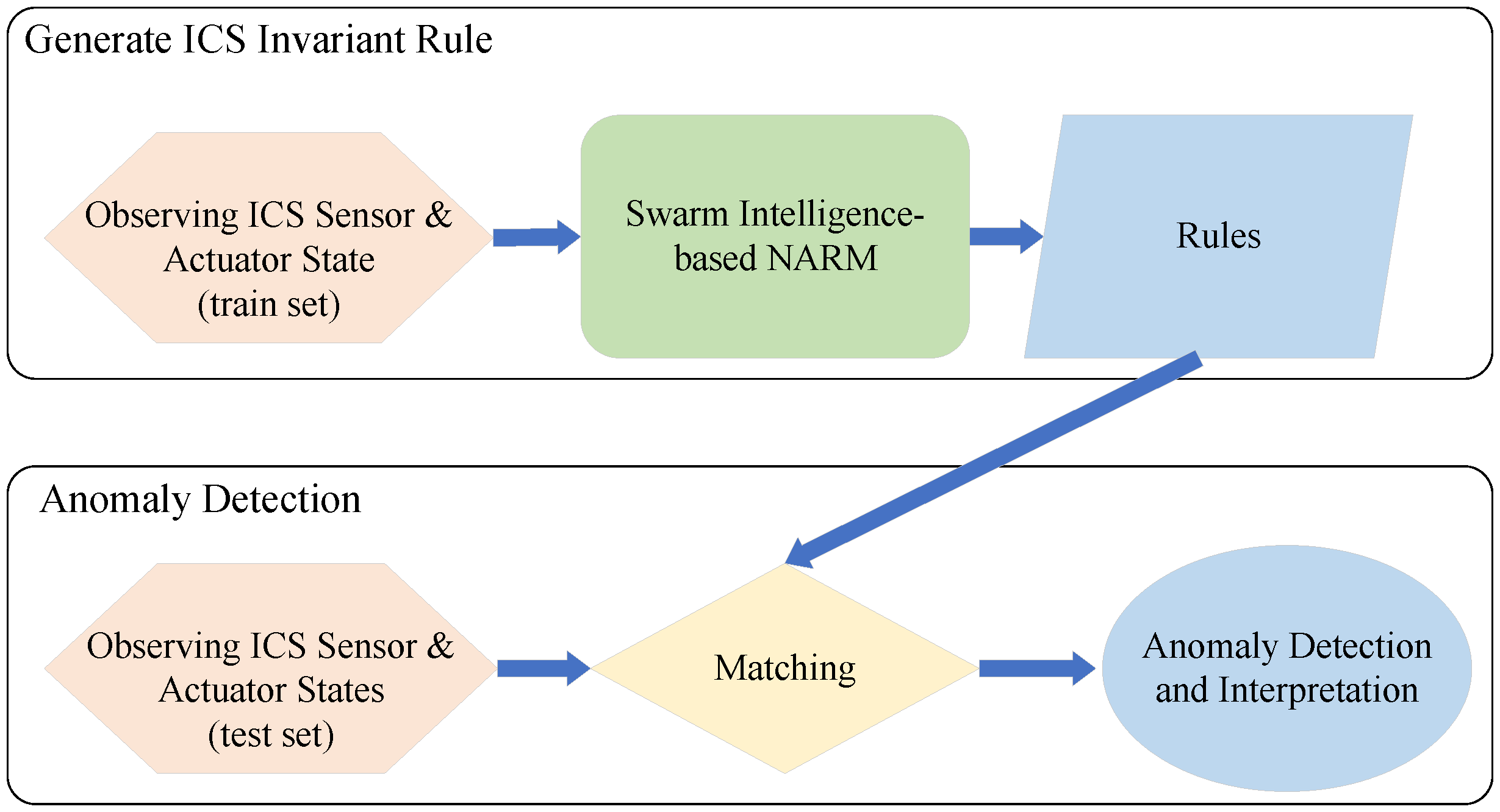 Applsci 14 10705 g003