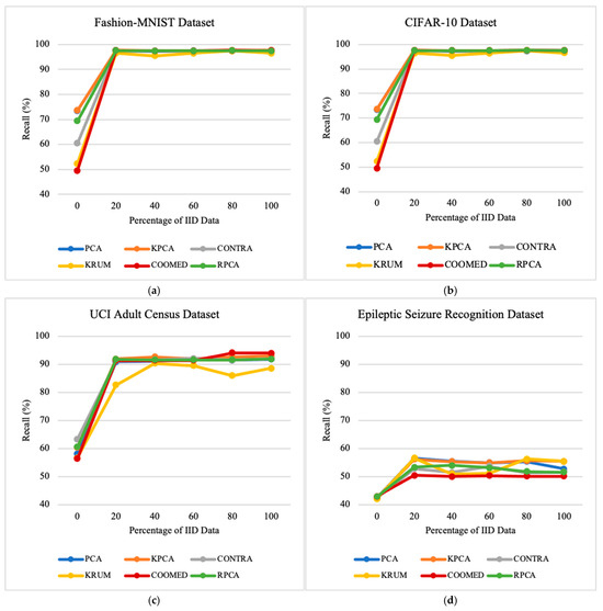 Applsci 14 10706 g0a2