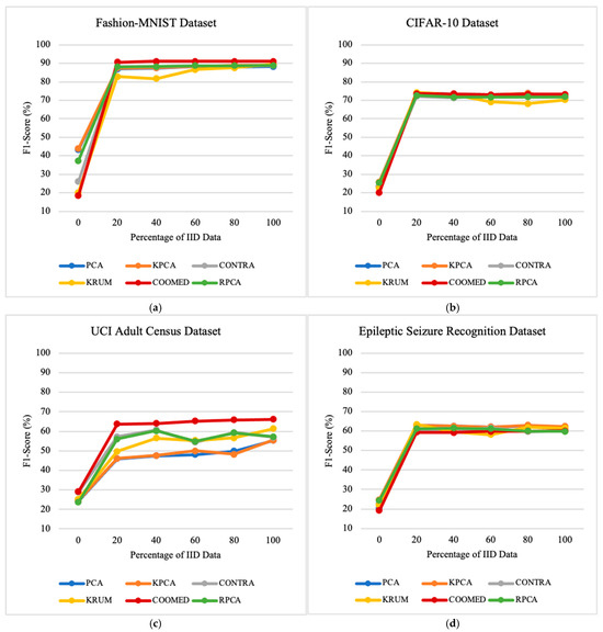 Applsci 14 10706 g0a3