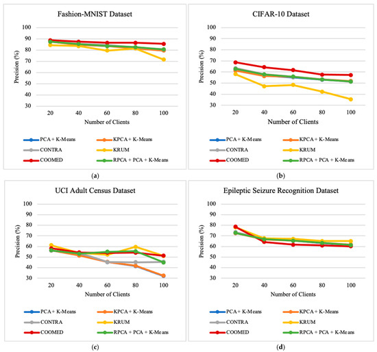 Applsci 14 10706 g0a4