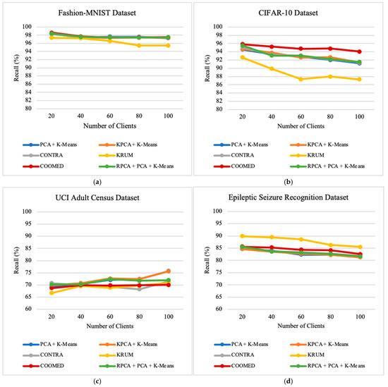 Applsci 14 10706 g0a5