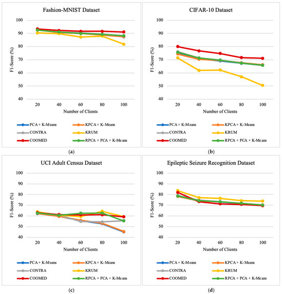 Applsci 14 10706 g0a6