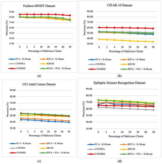 Applsci 14 10706 g0a7