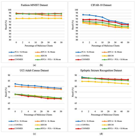Applsci 14 10706 g0a8