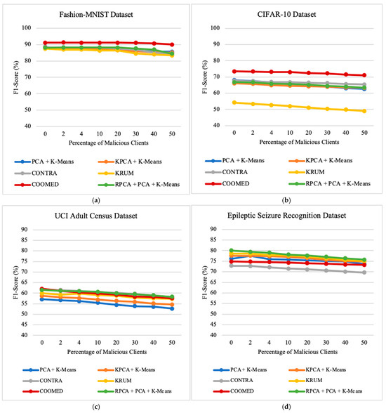 Applsci 14 10706 g0a9
