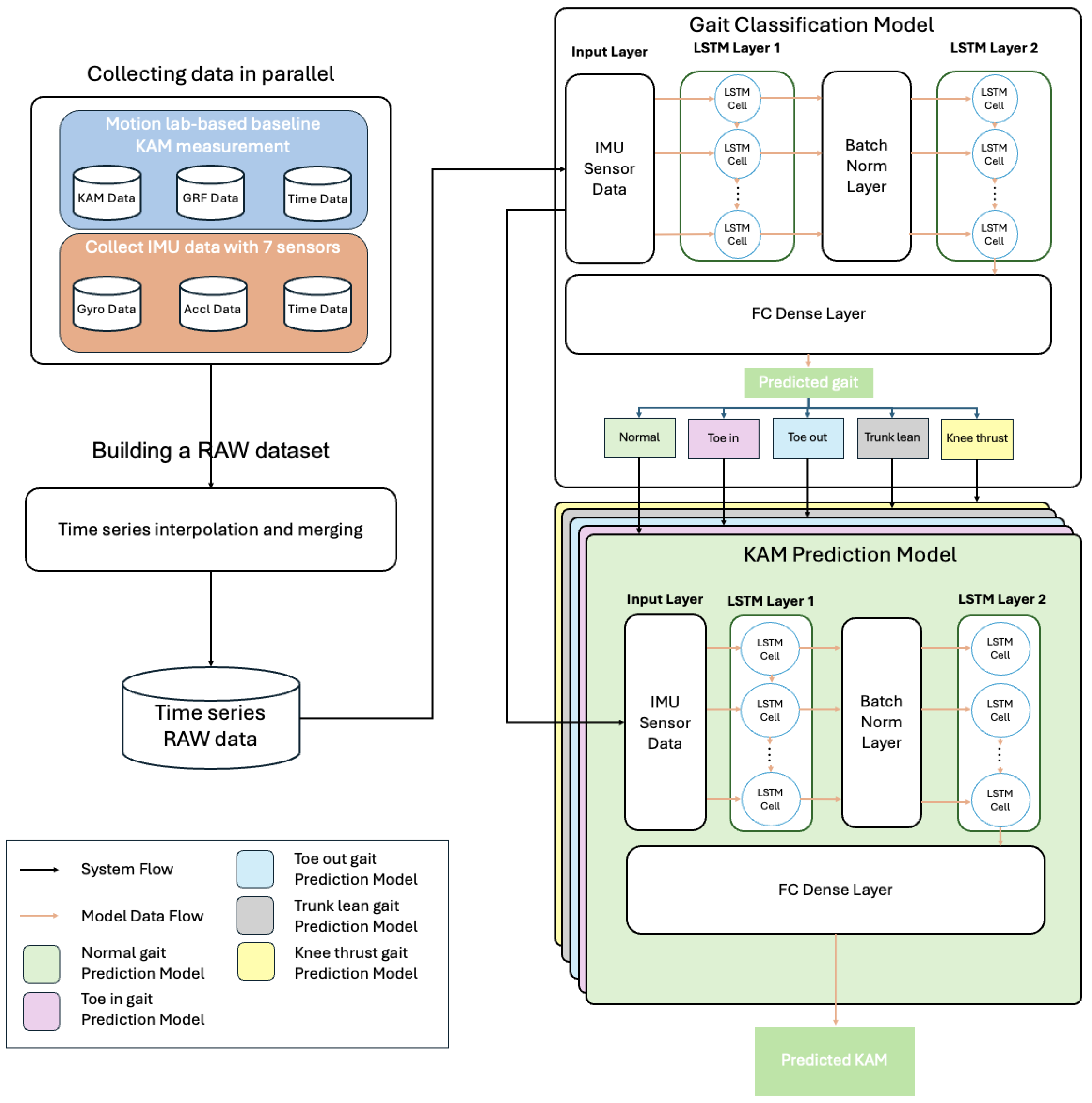 Applsci 14 10721 g001
