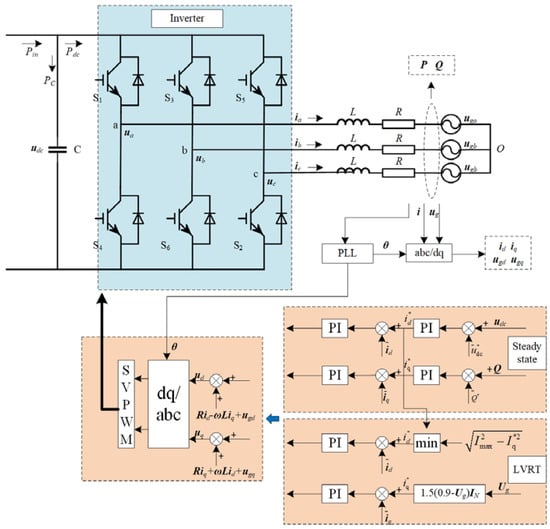 Applsci 14 10745 g002