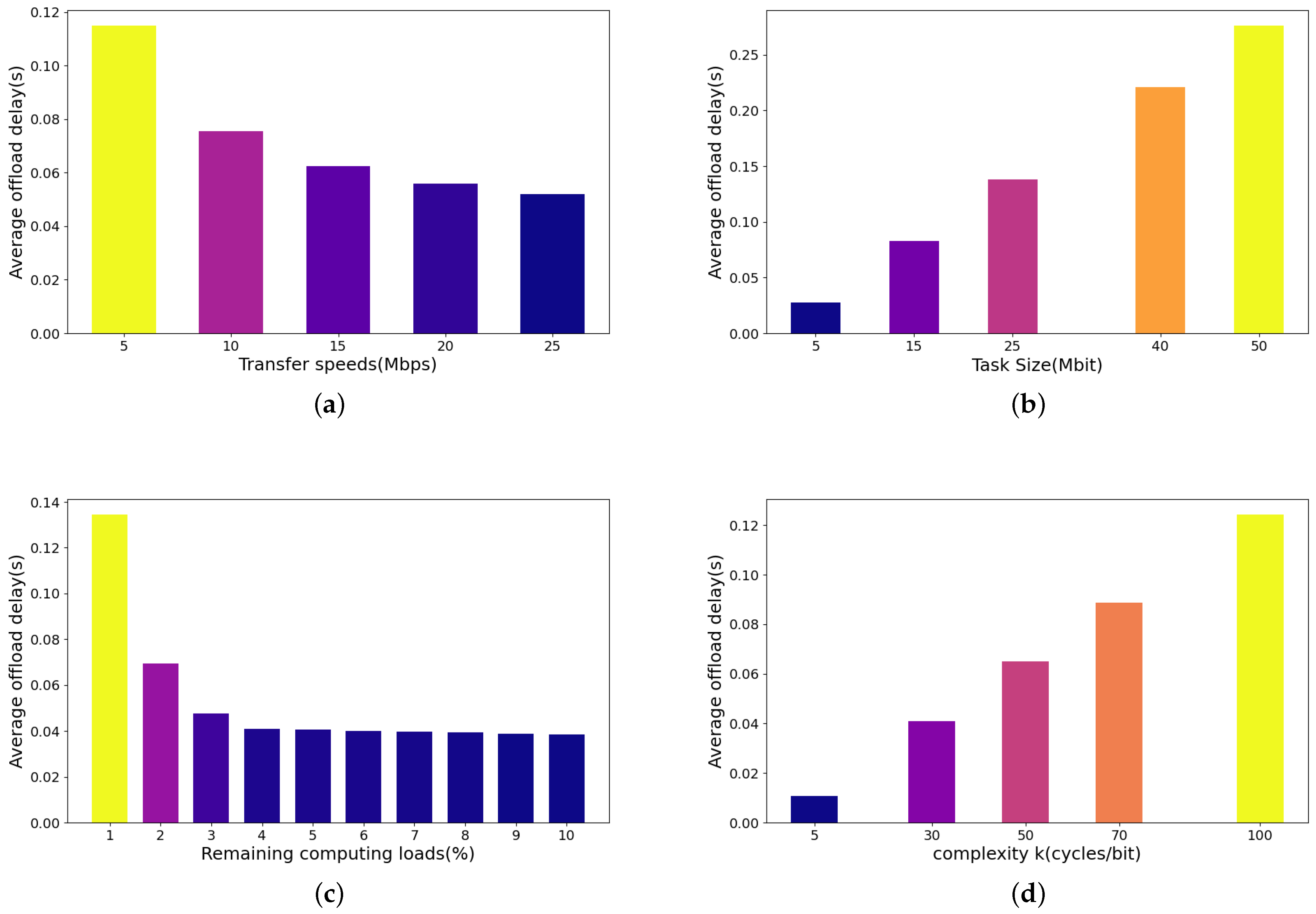 Applsci 14 10787 g008