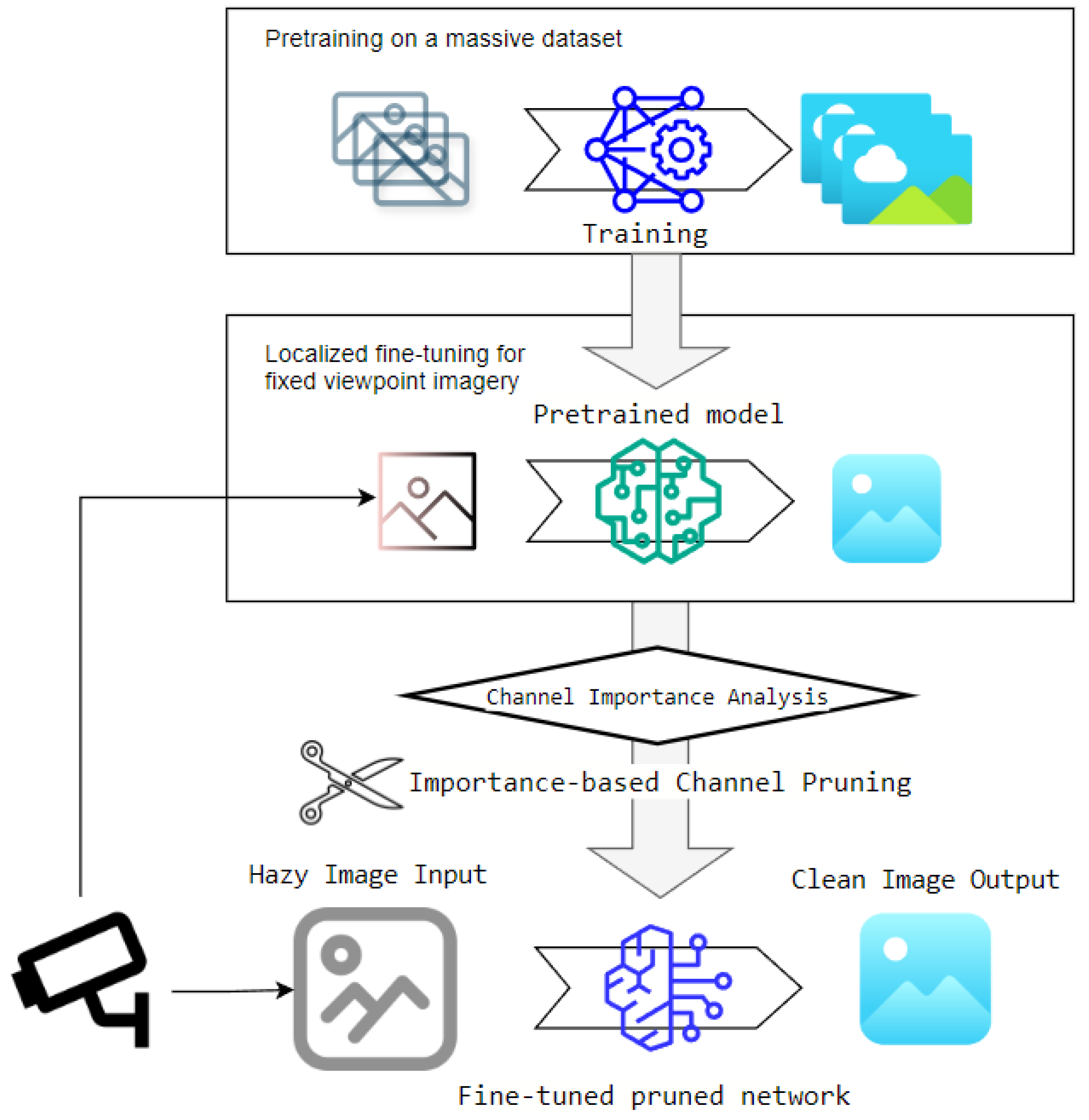 Applsci 14 10820 g001