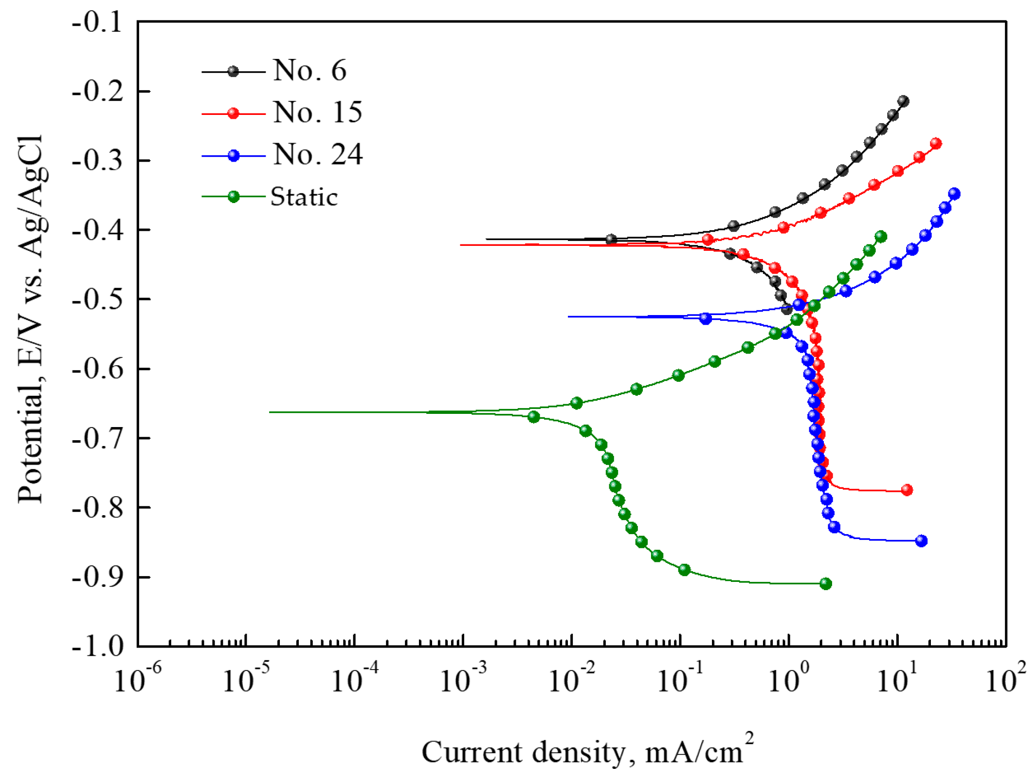 Applsci 14 10836 g005