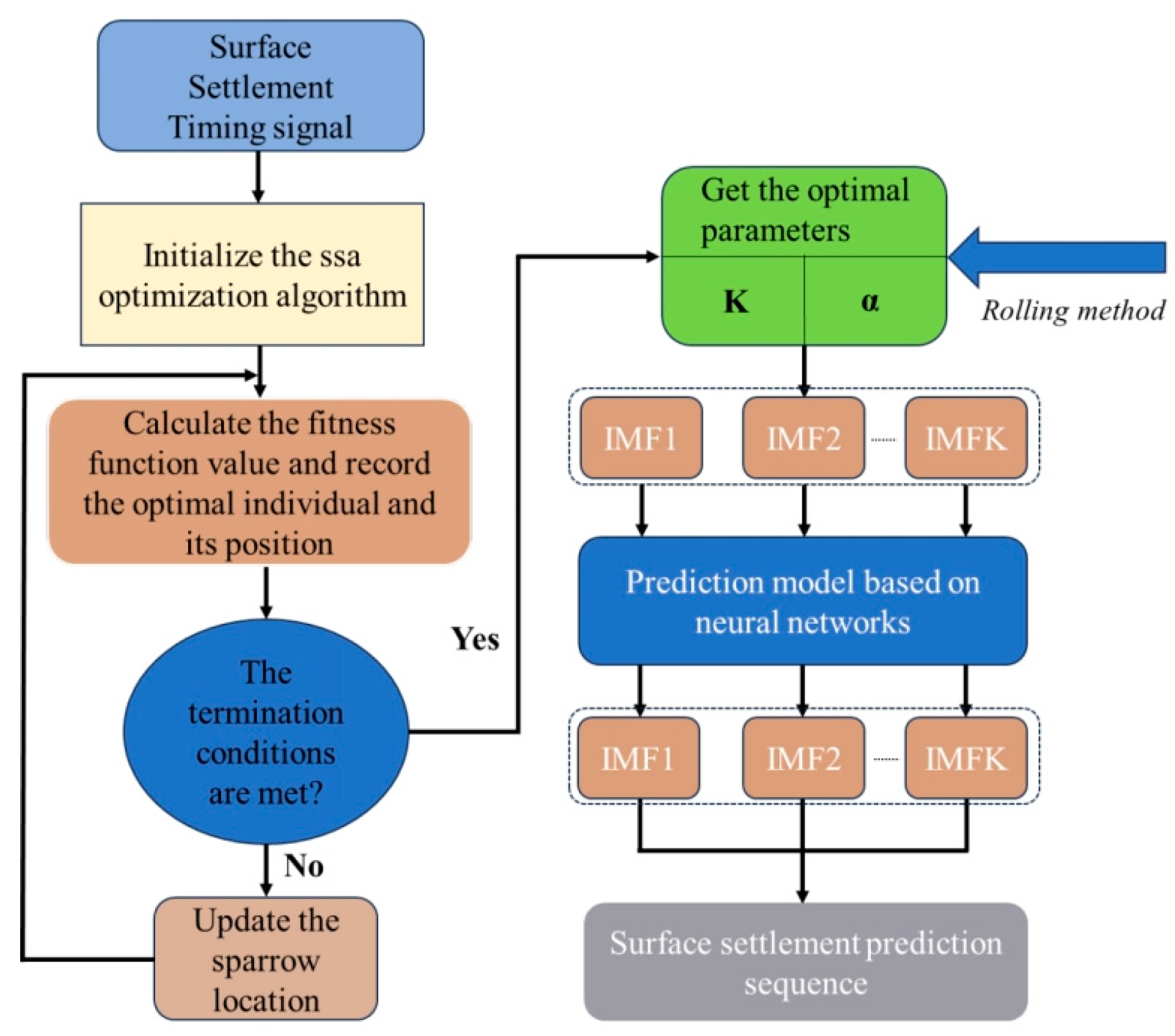 Applsci 14 10848 g002