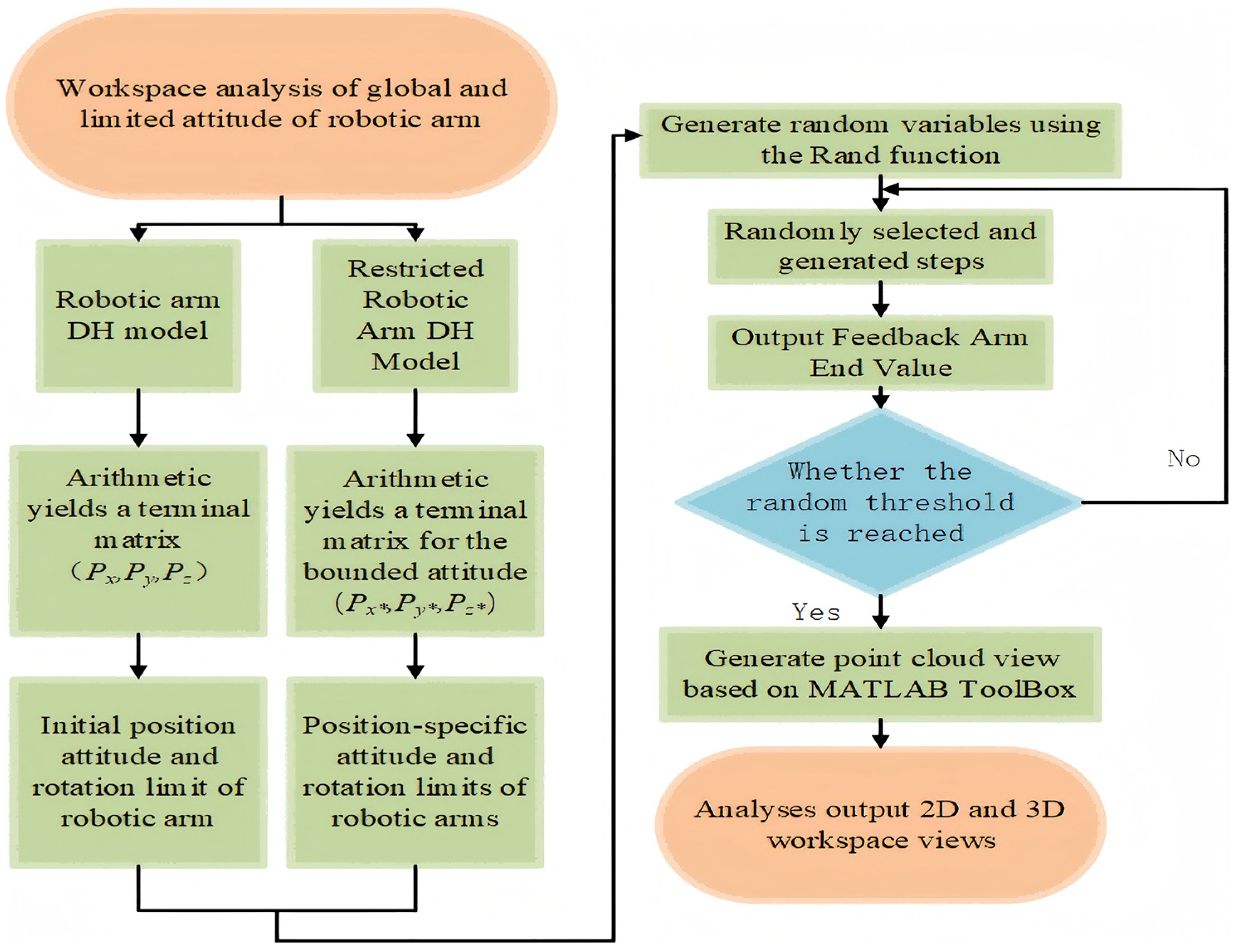 Applsci 14 10878 g029