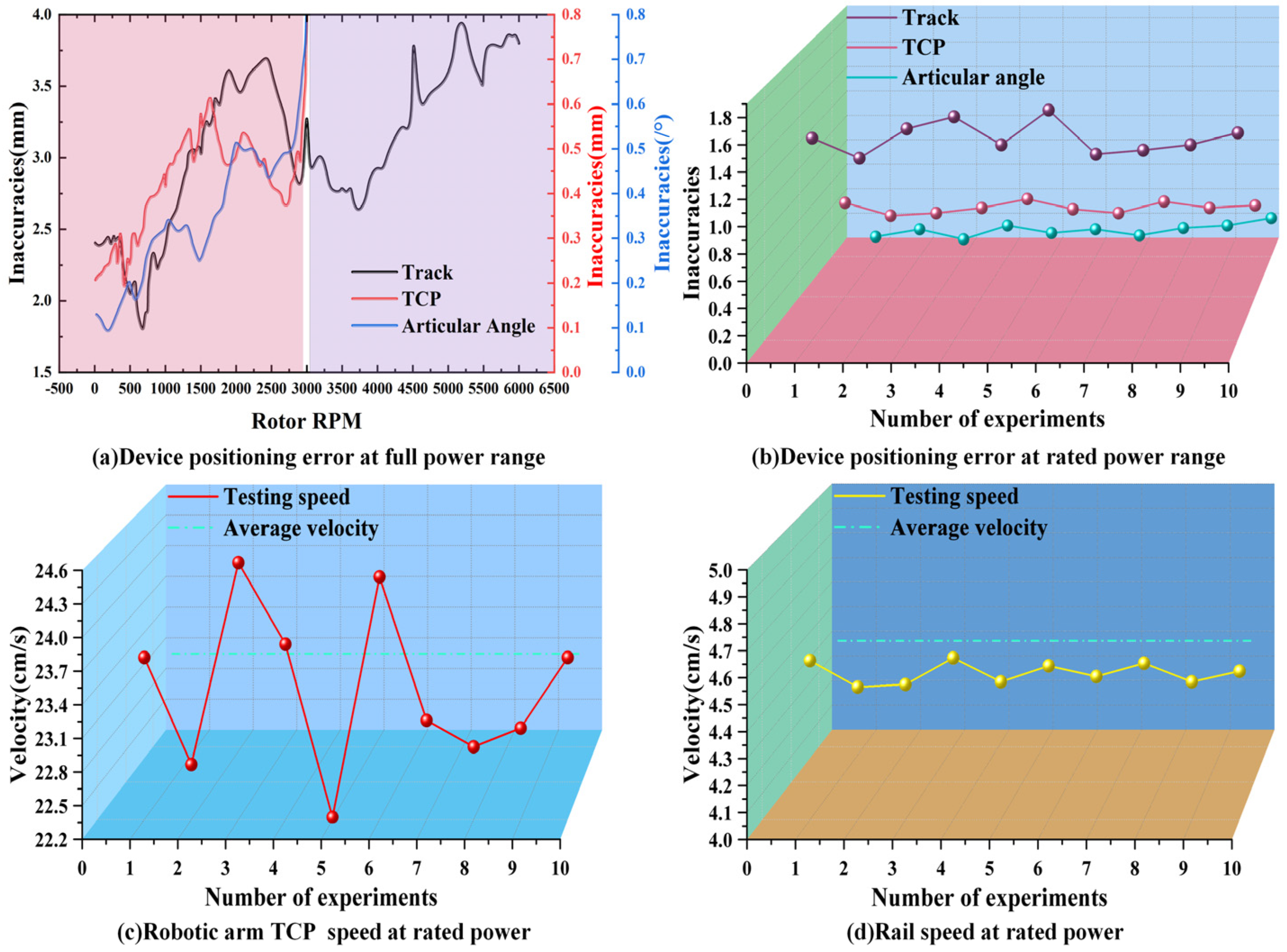 Applsci 14 10878 g034