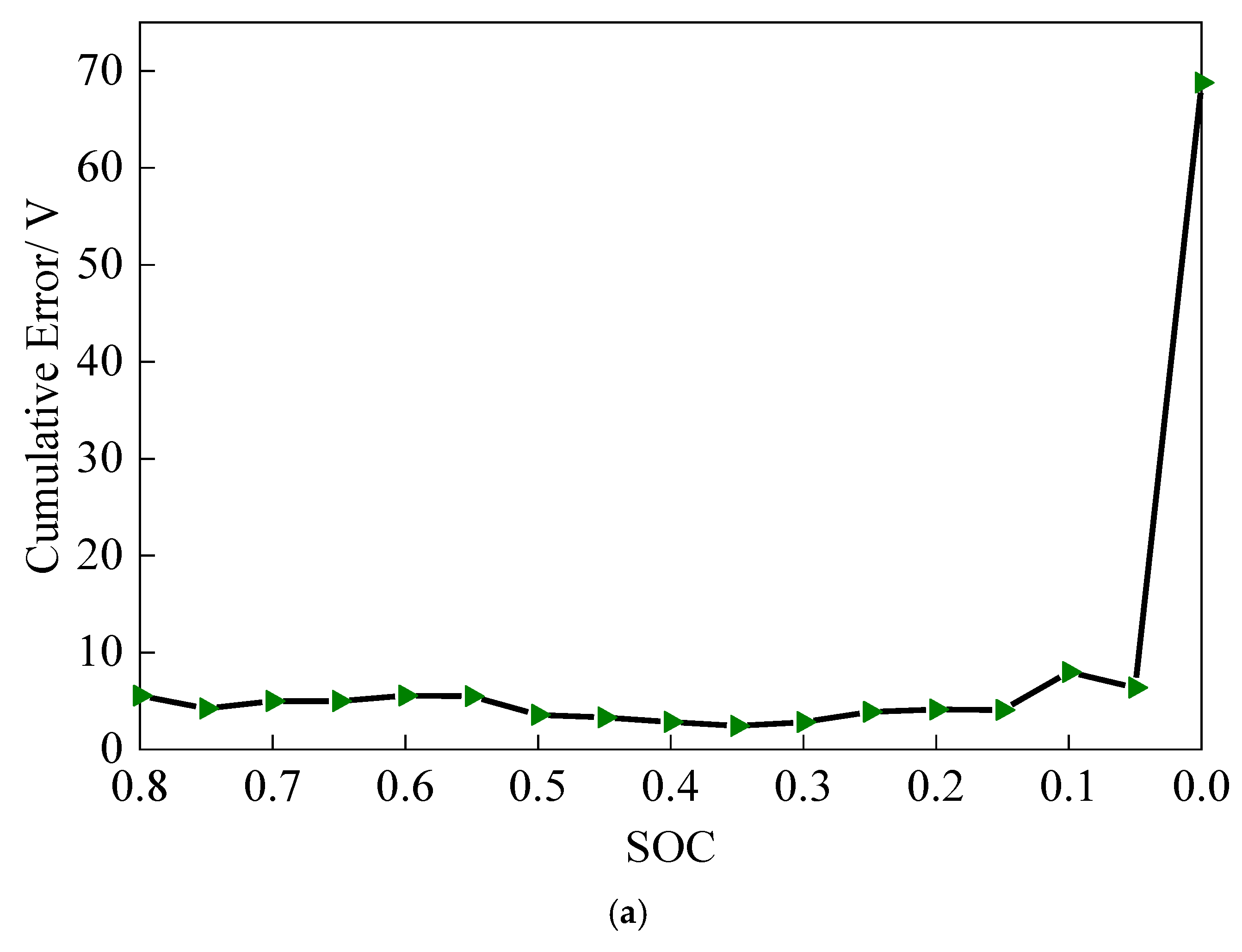 Applsci 14 10895 g006a