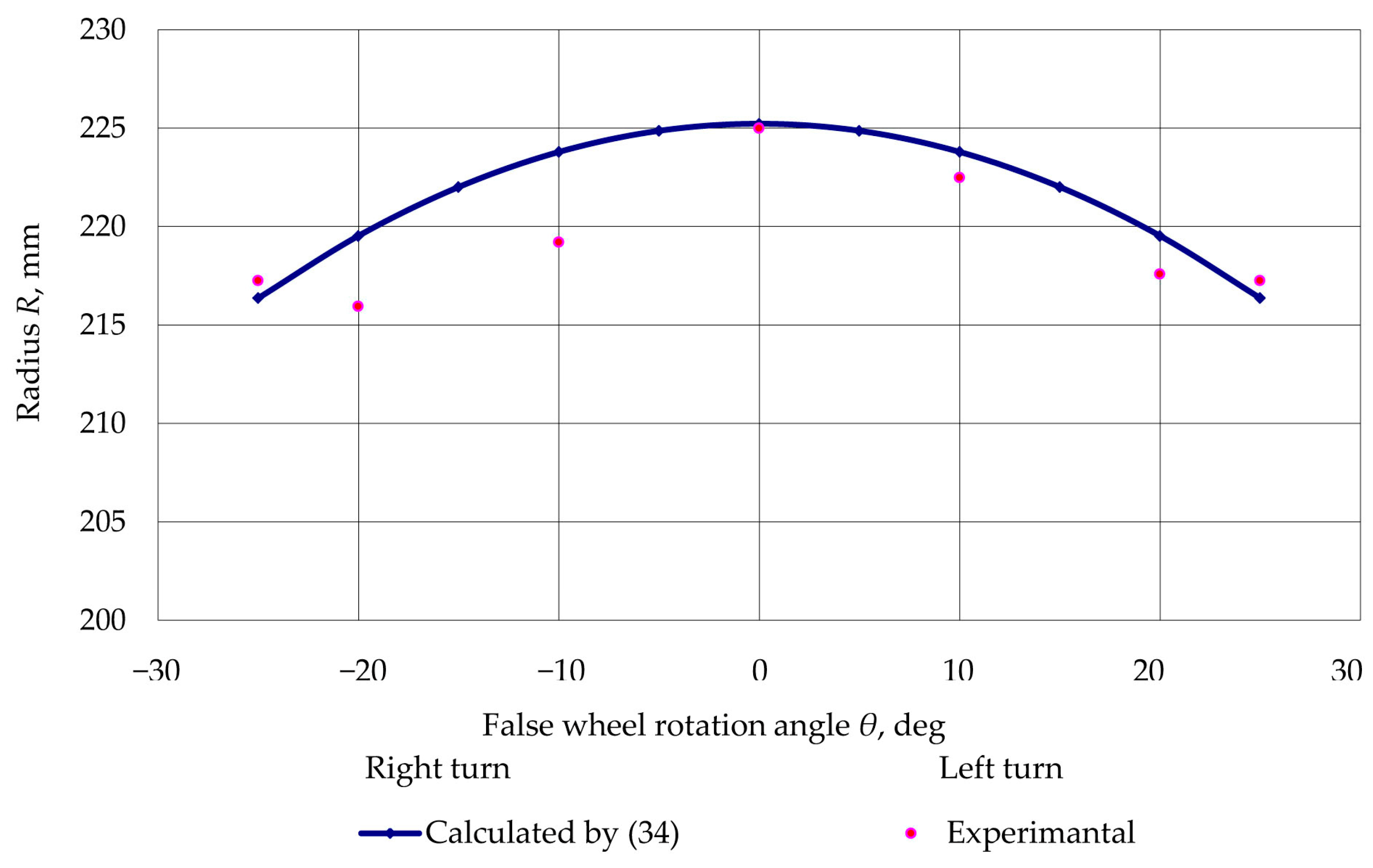 Applsci 14 10925 g005