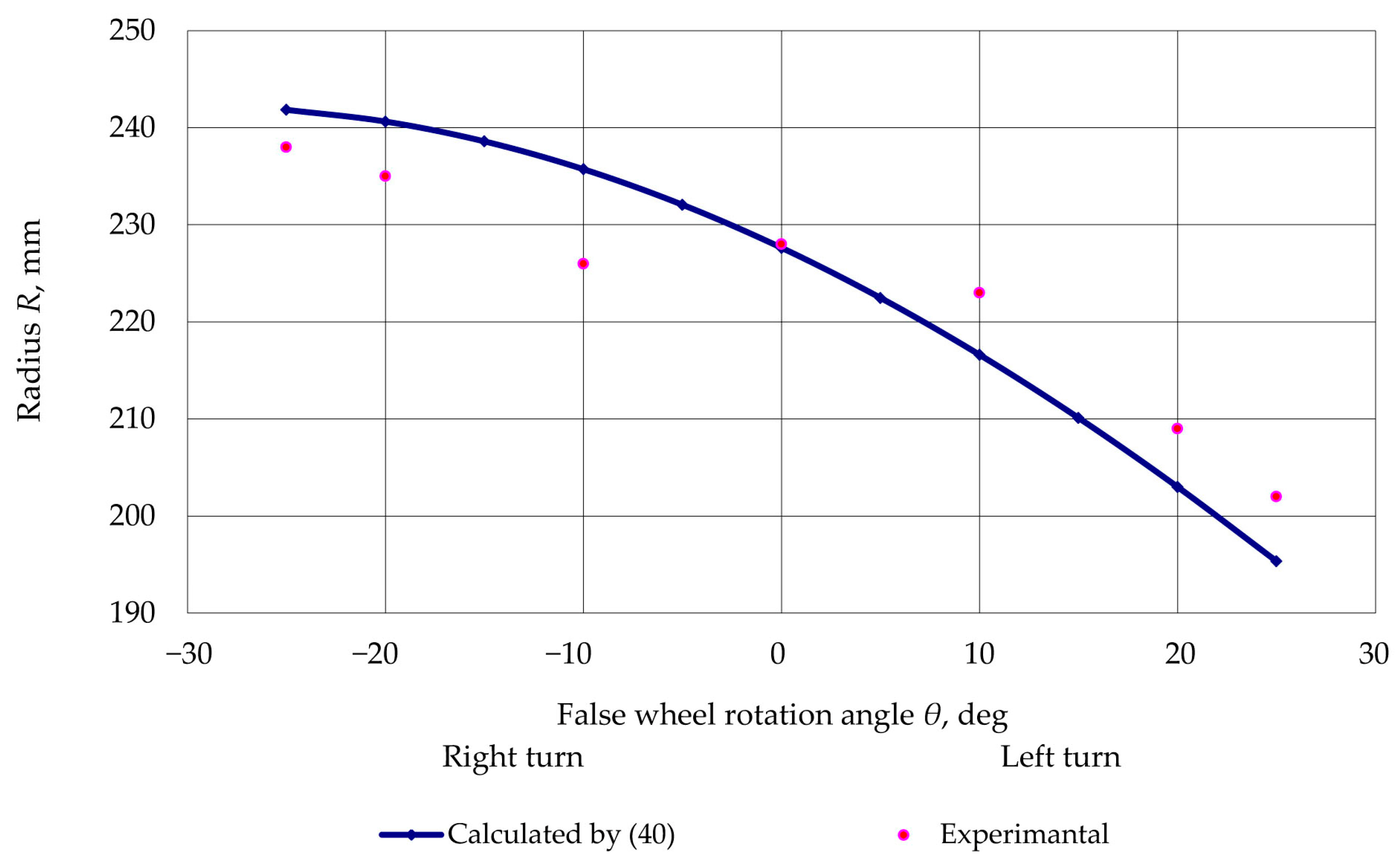 Applsci 14 10925 g006