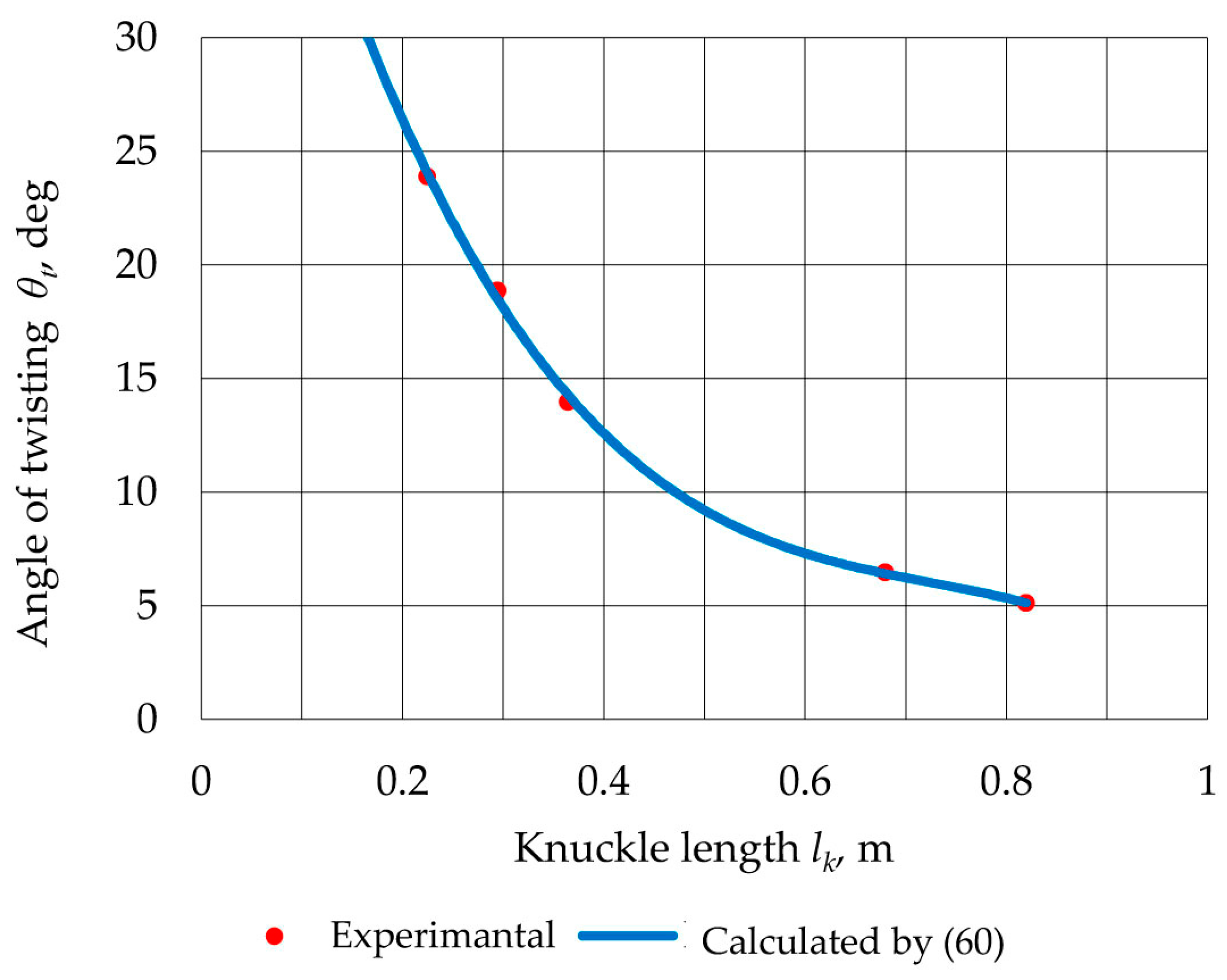 Applsci 14 10925 g009