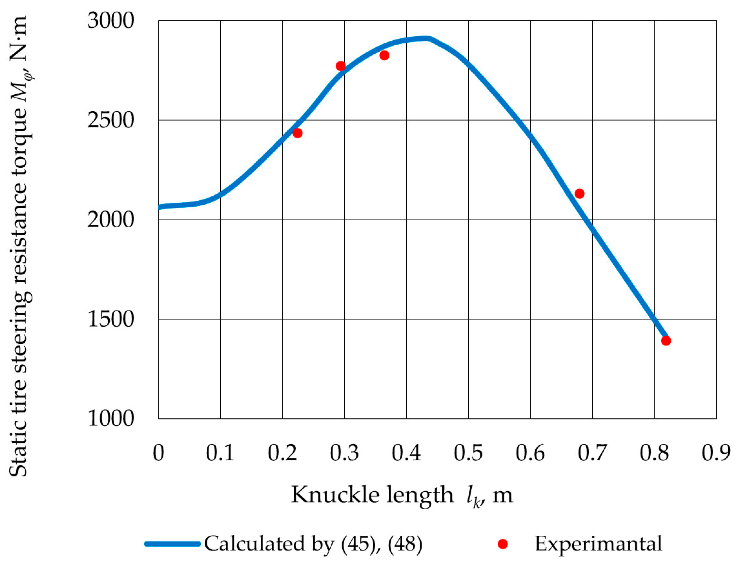 Applsci 14 10925 g010