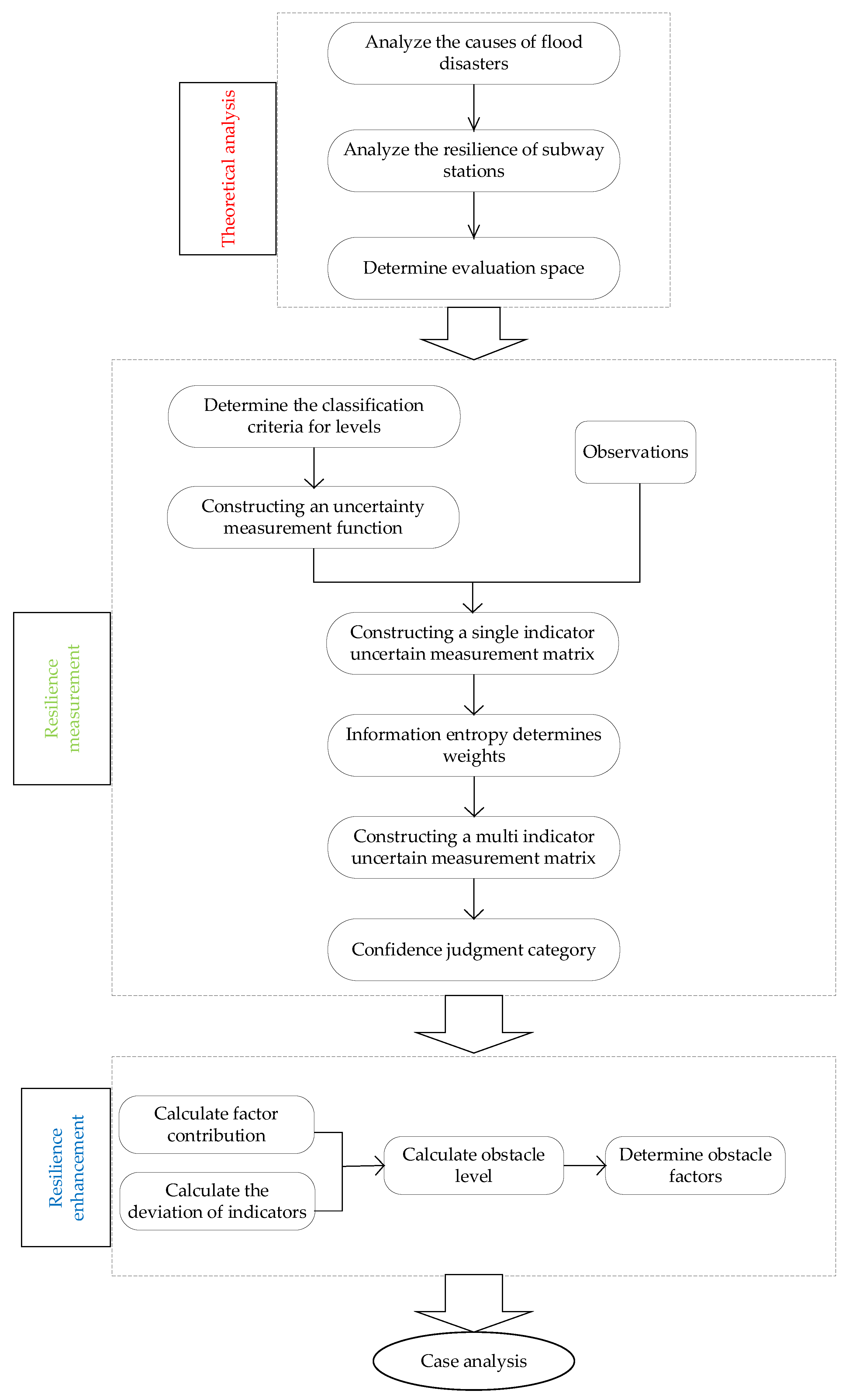 Applsci 14 10930 g002