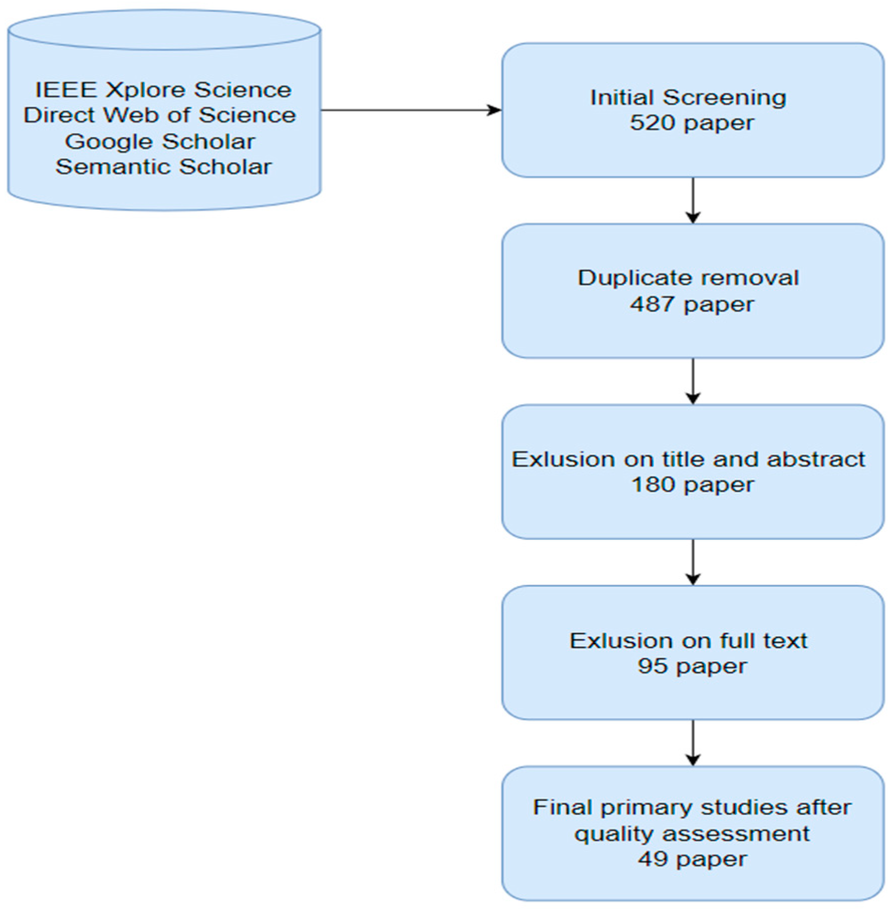 Applsci 14 10933 g004