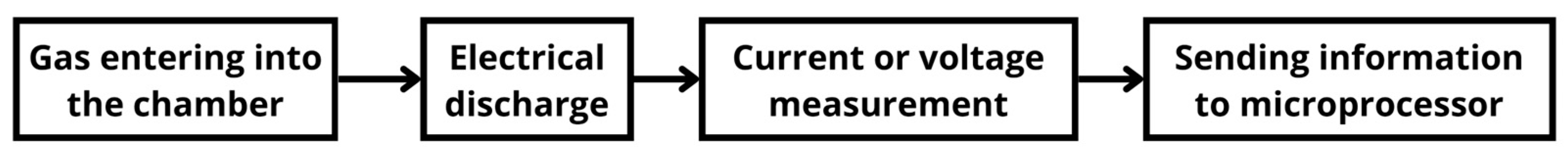 Applsci 14 10934 g005