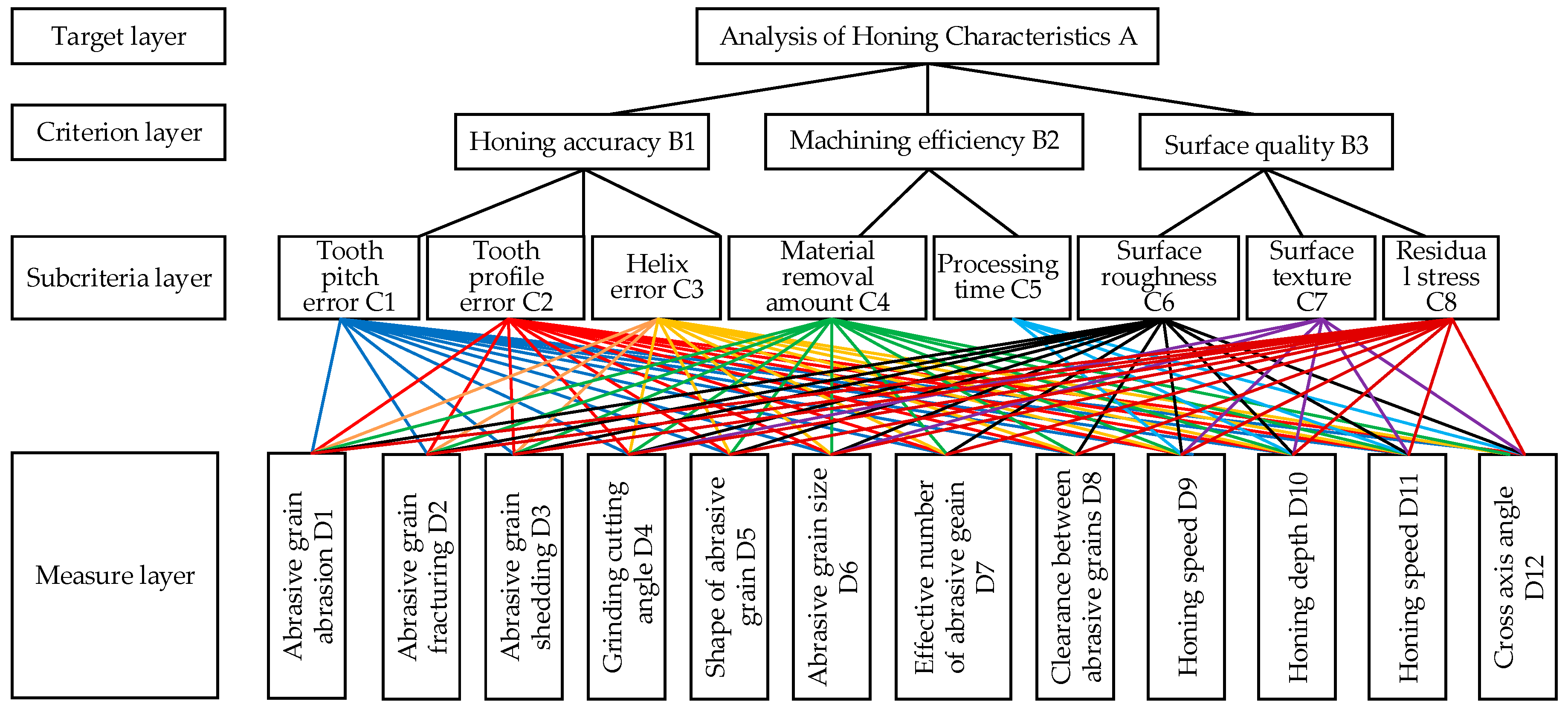 Applsci 14 10939 g002