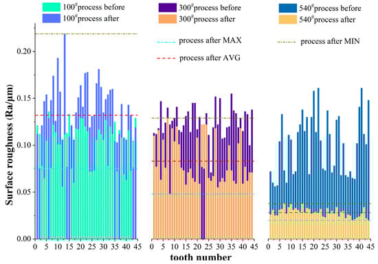 Applsci 14 10939 g009