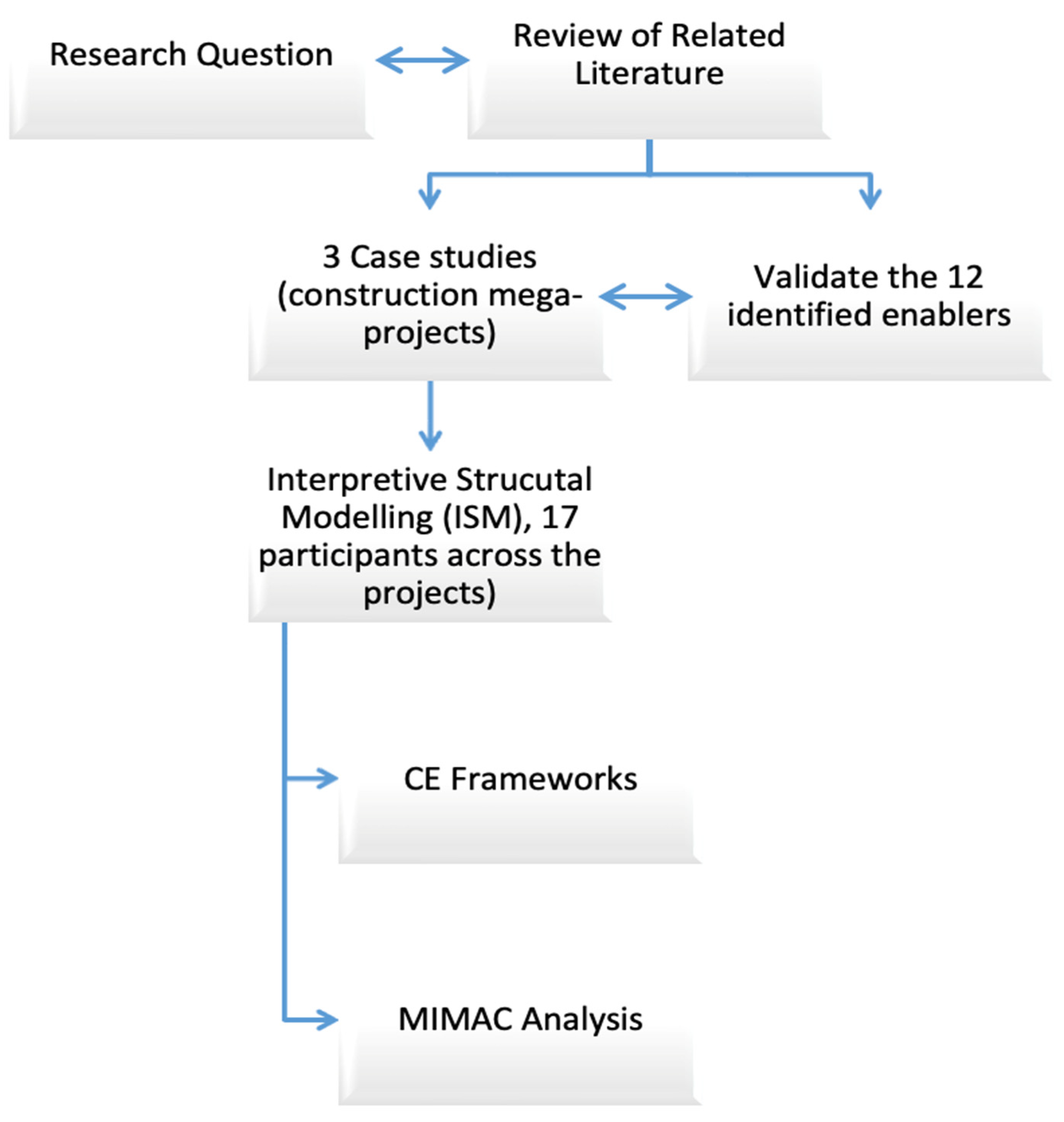 Applsci 14 10958 g001