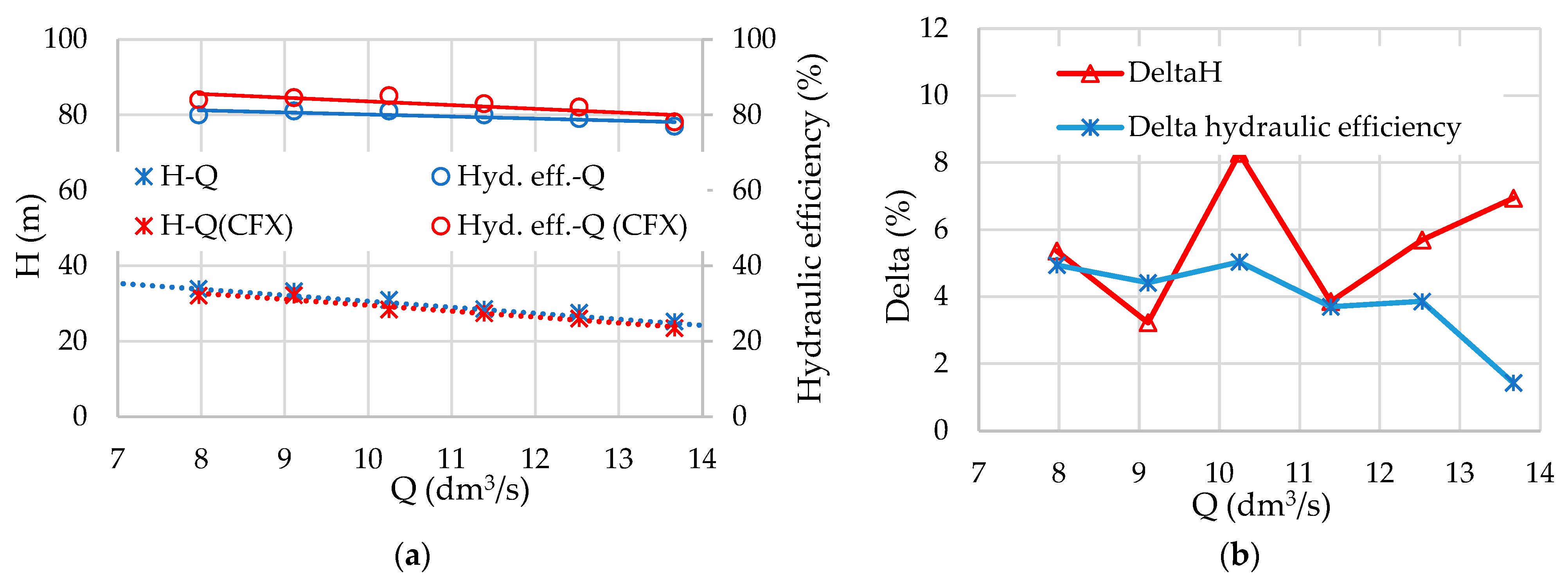 Applsci 14 10991 g005