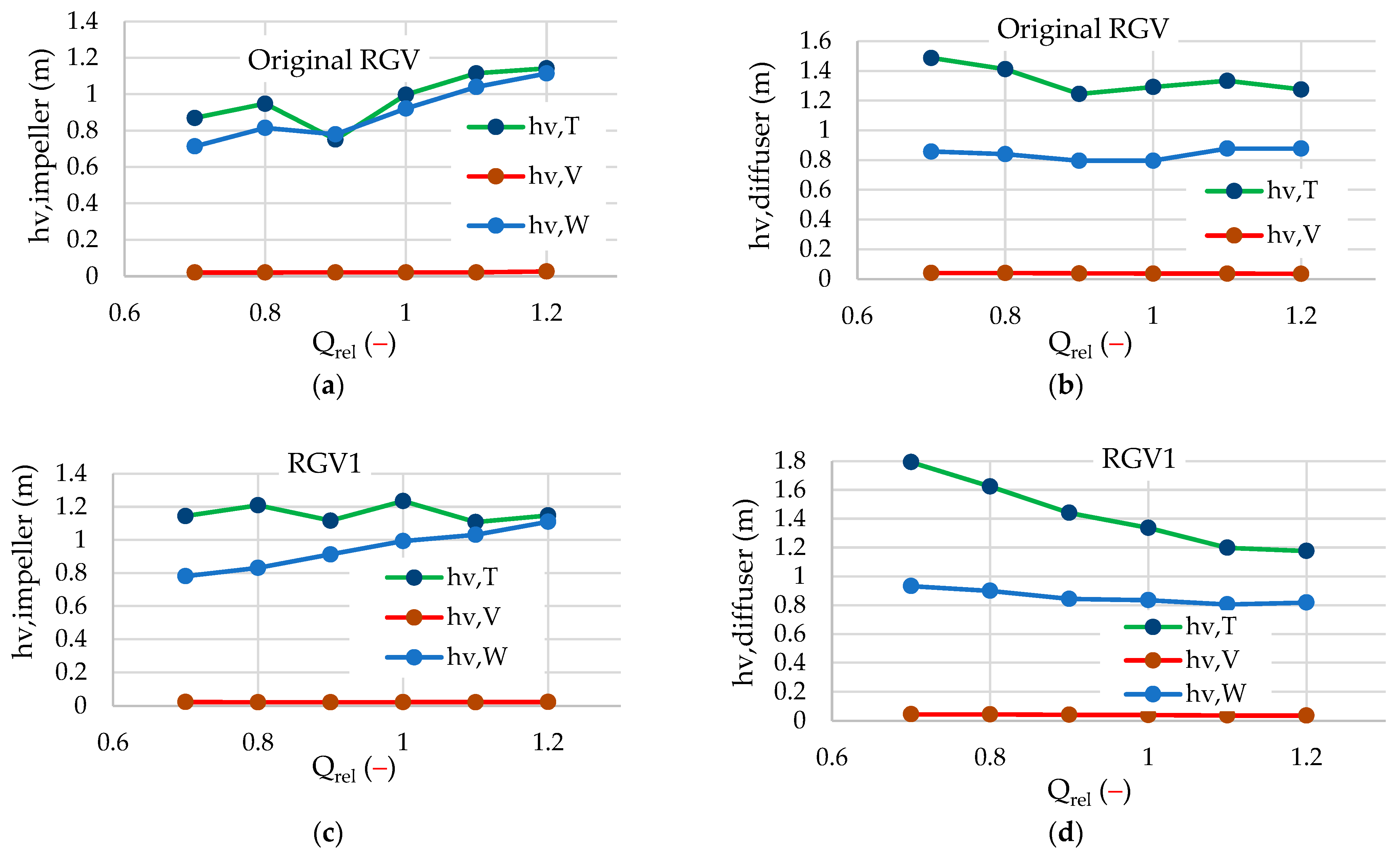 Applsci 14 10991 g007a