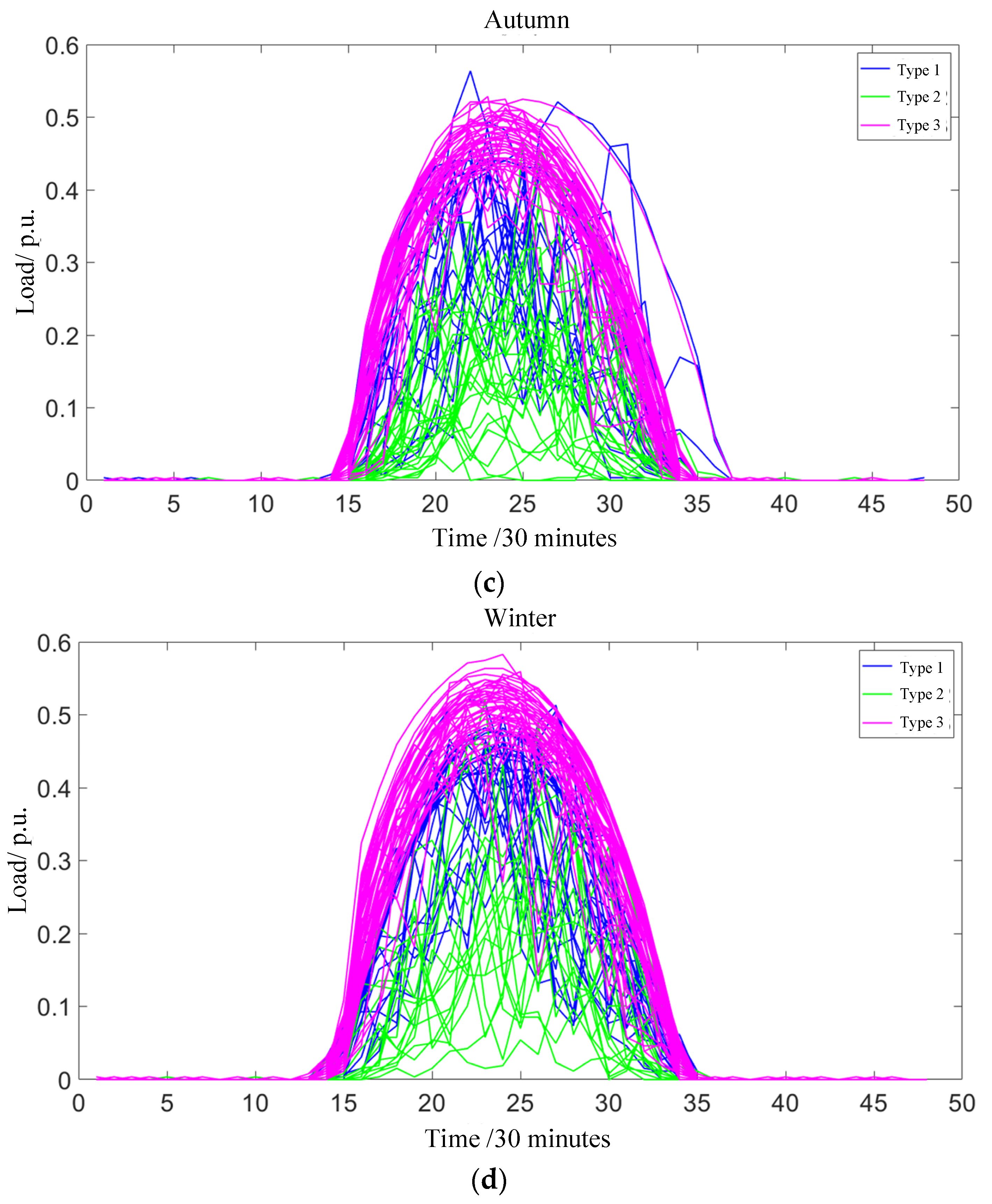 Applsci 14 11001 g002b Applsci 14 11001 g002b