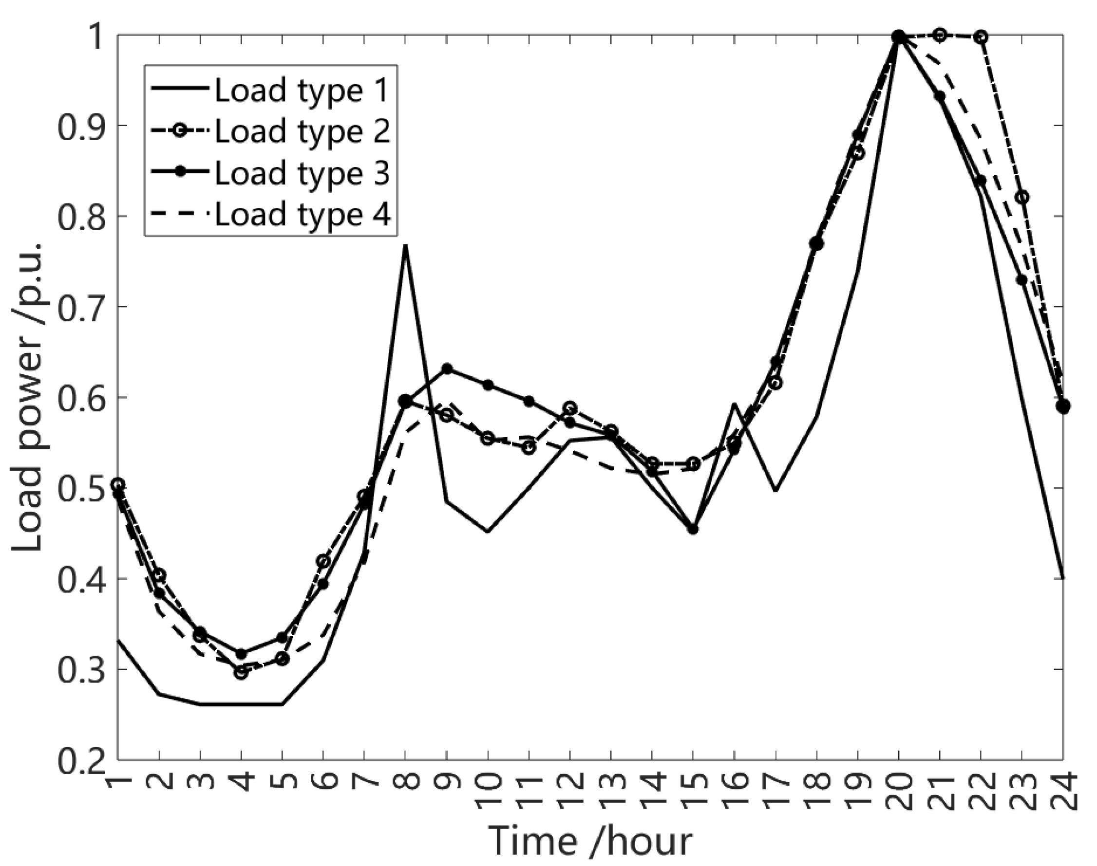 Applsci 14 11001 g005 Applsci 14 11001 g005
